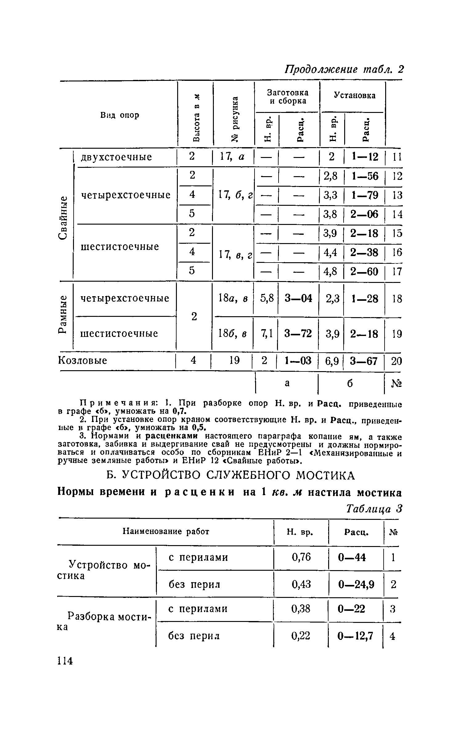 ЕНиР 2-2