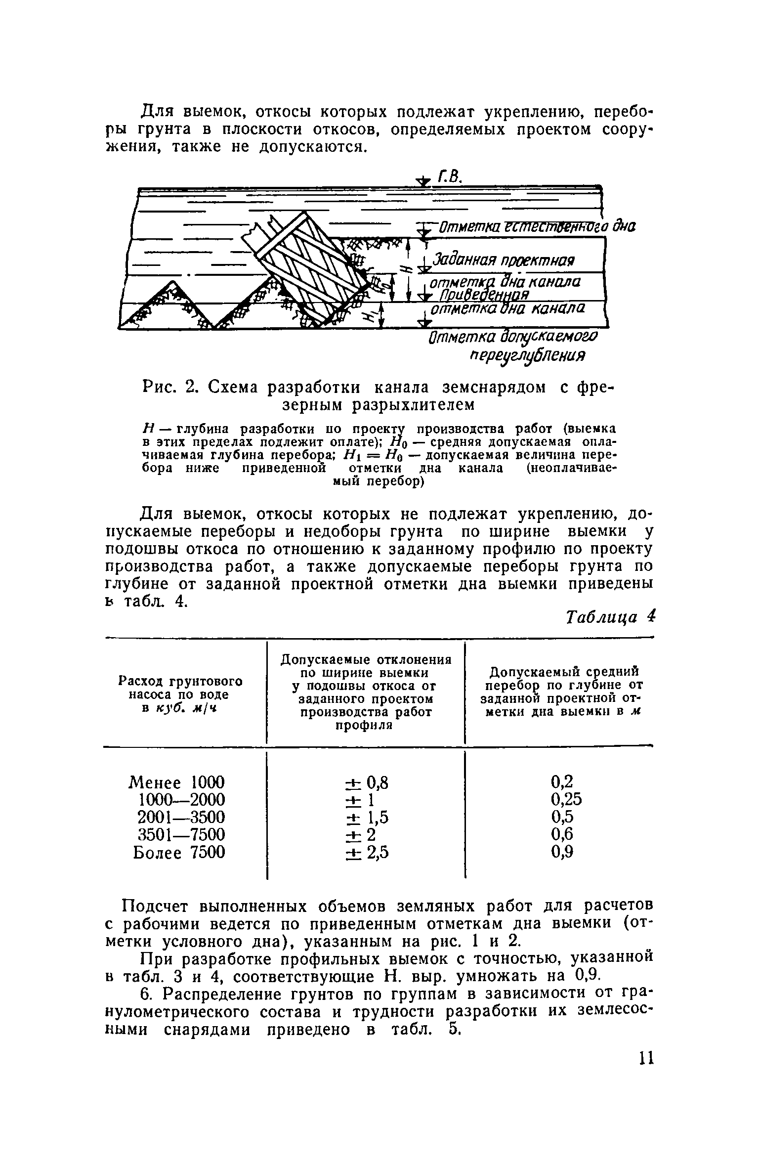 ЕНиР 2-2