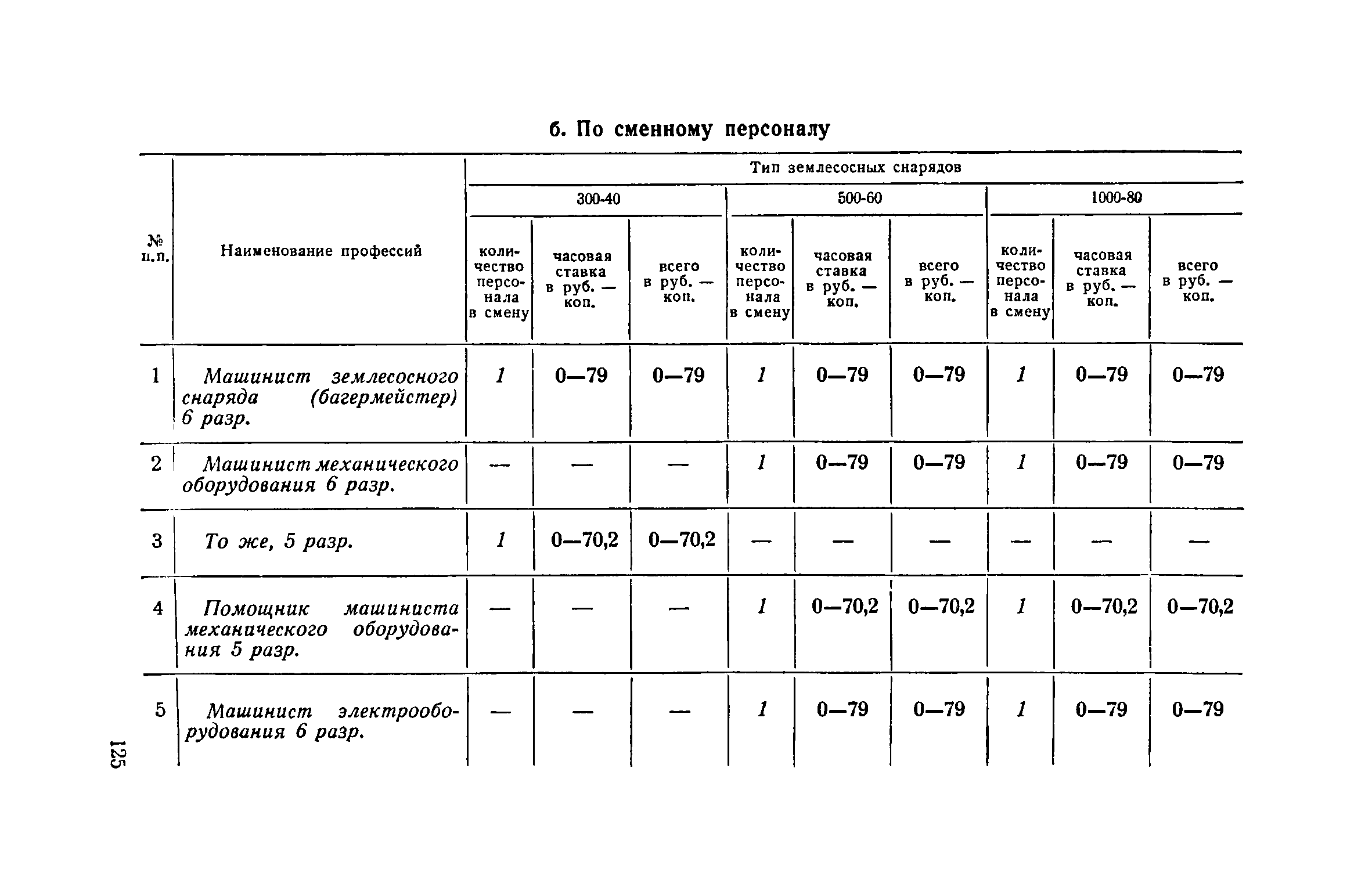 ЕНиР 2-2