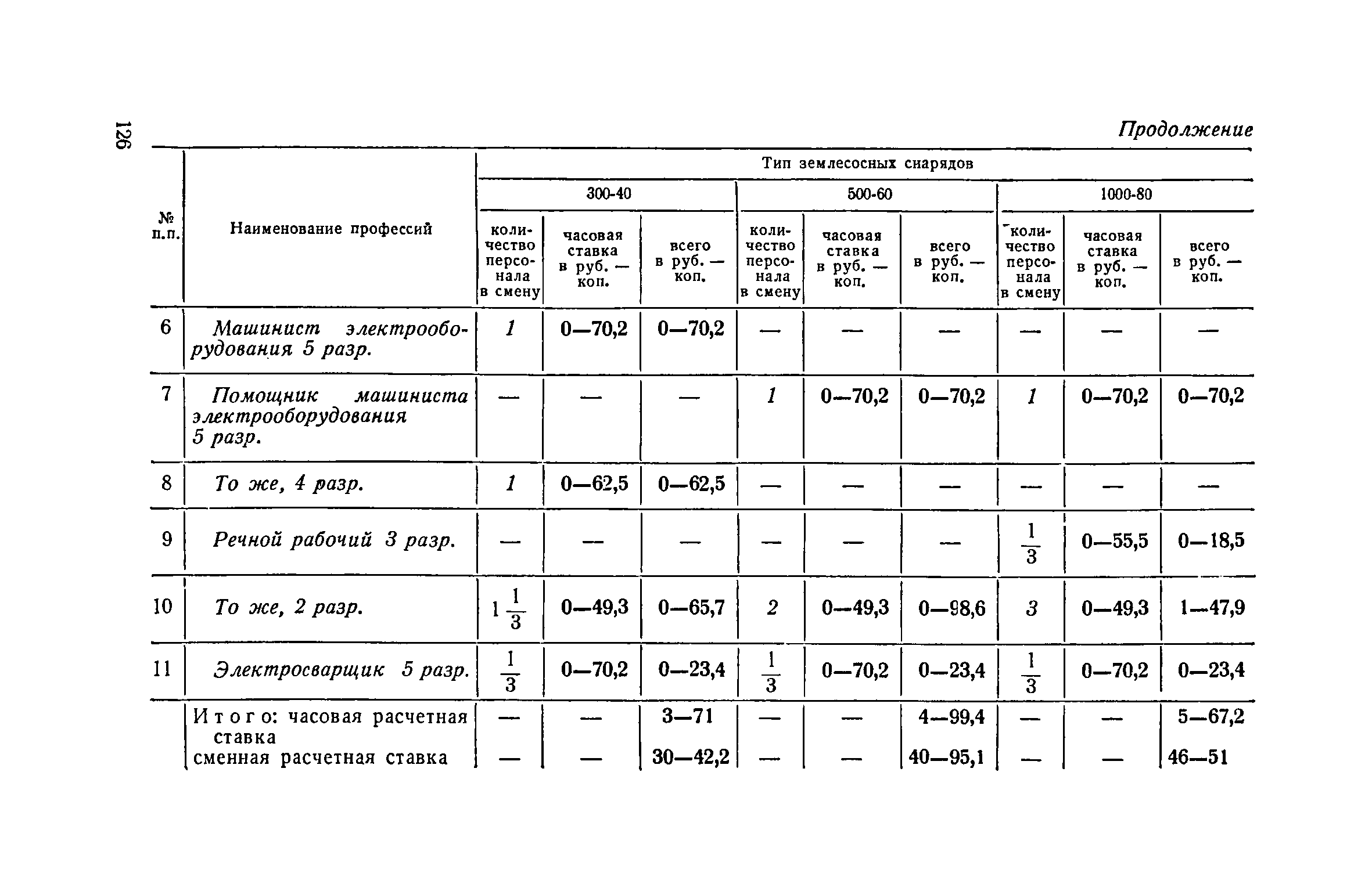 енир на земляные работы механизированные