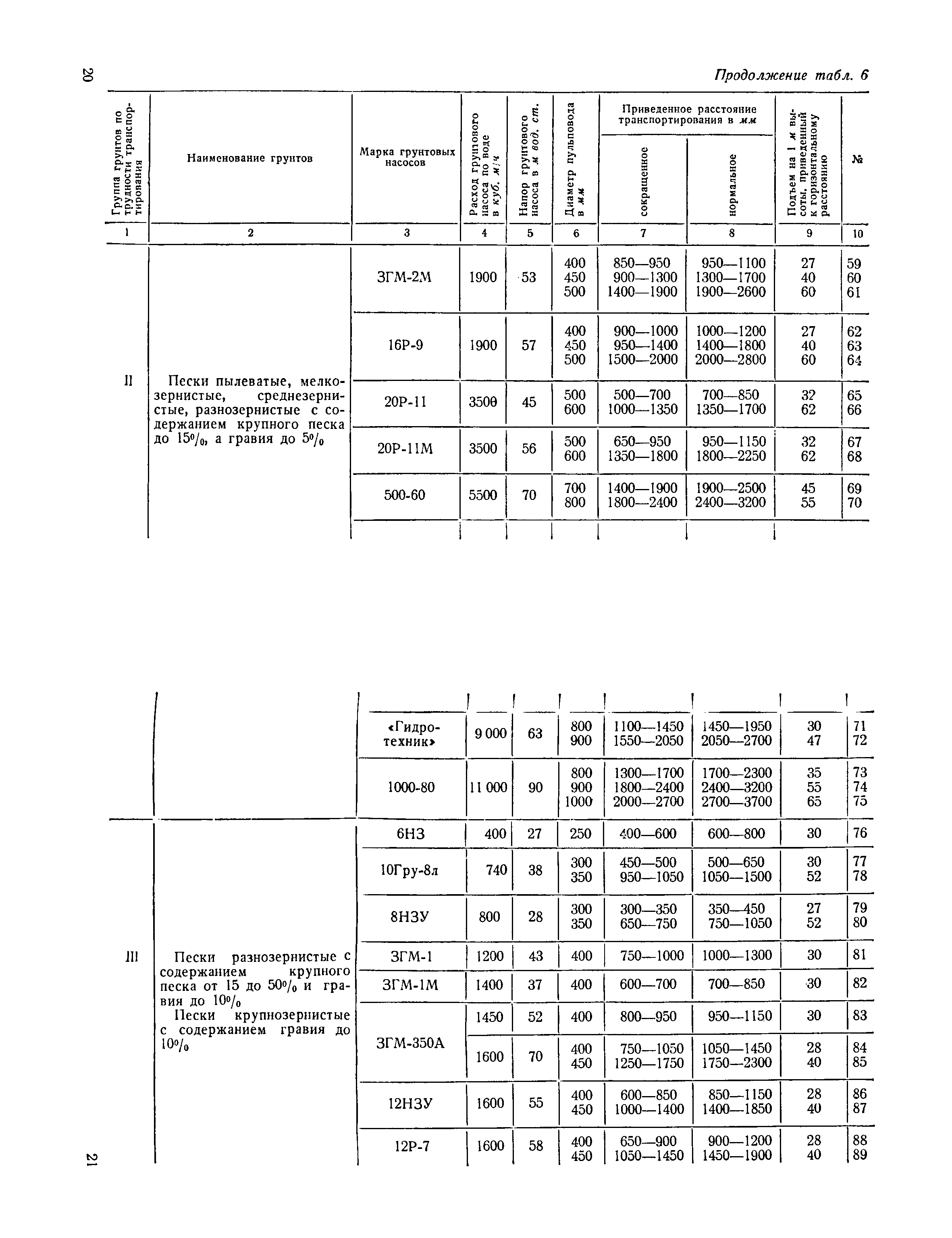 ЕНиР 2-2