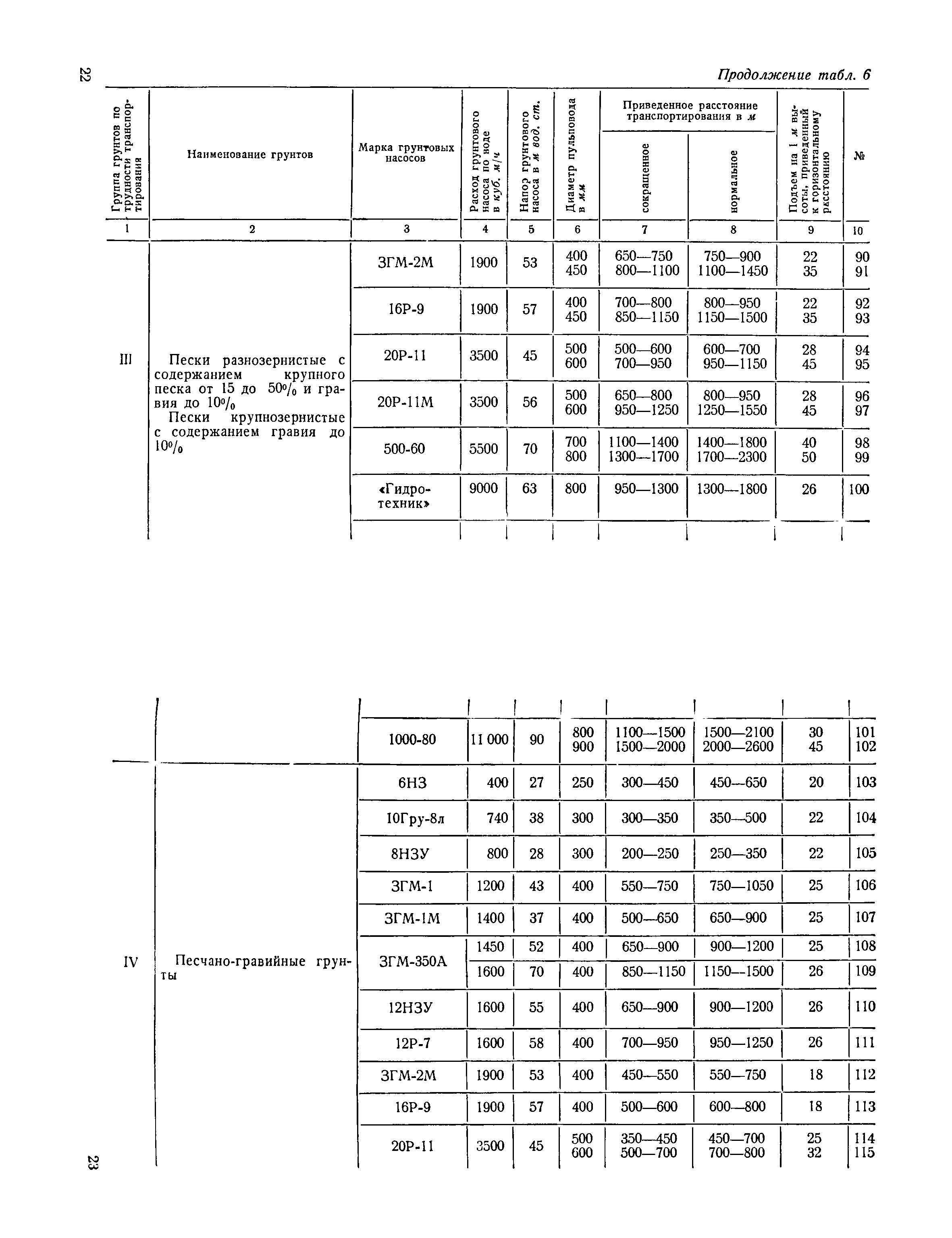 ЕНиР 2-2