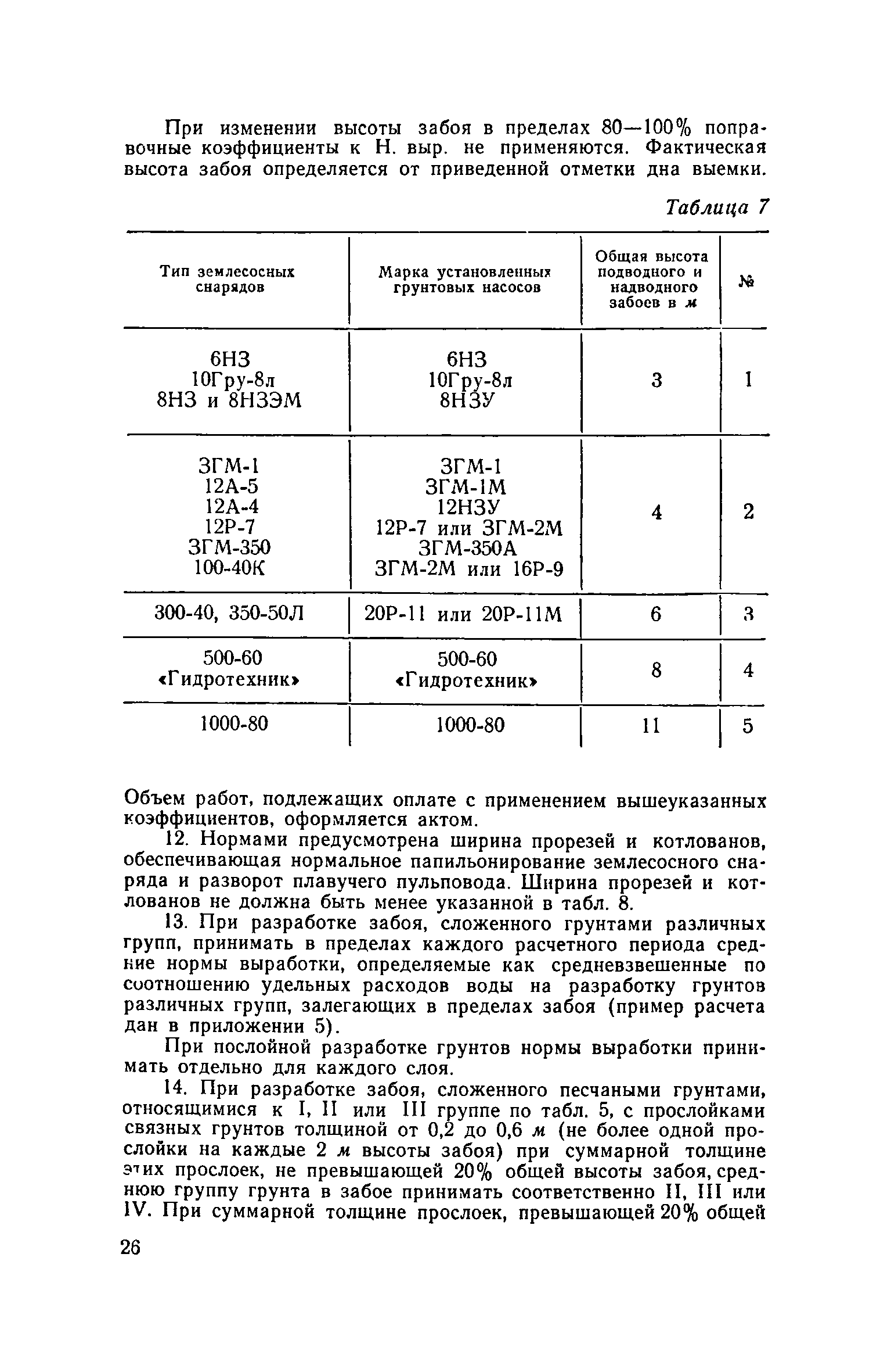 ЕНиР 2-2