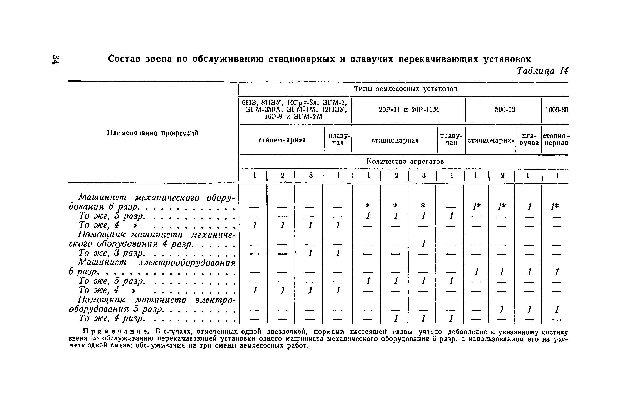 ЕНиР 2-2