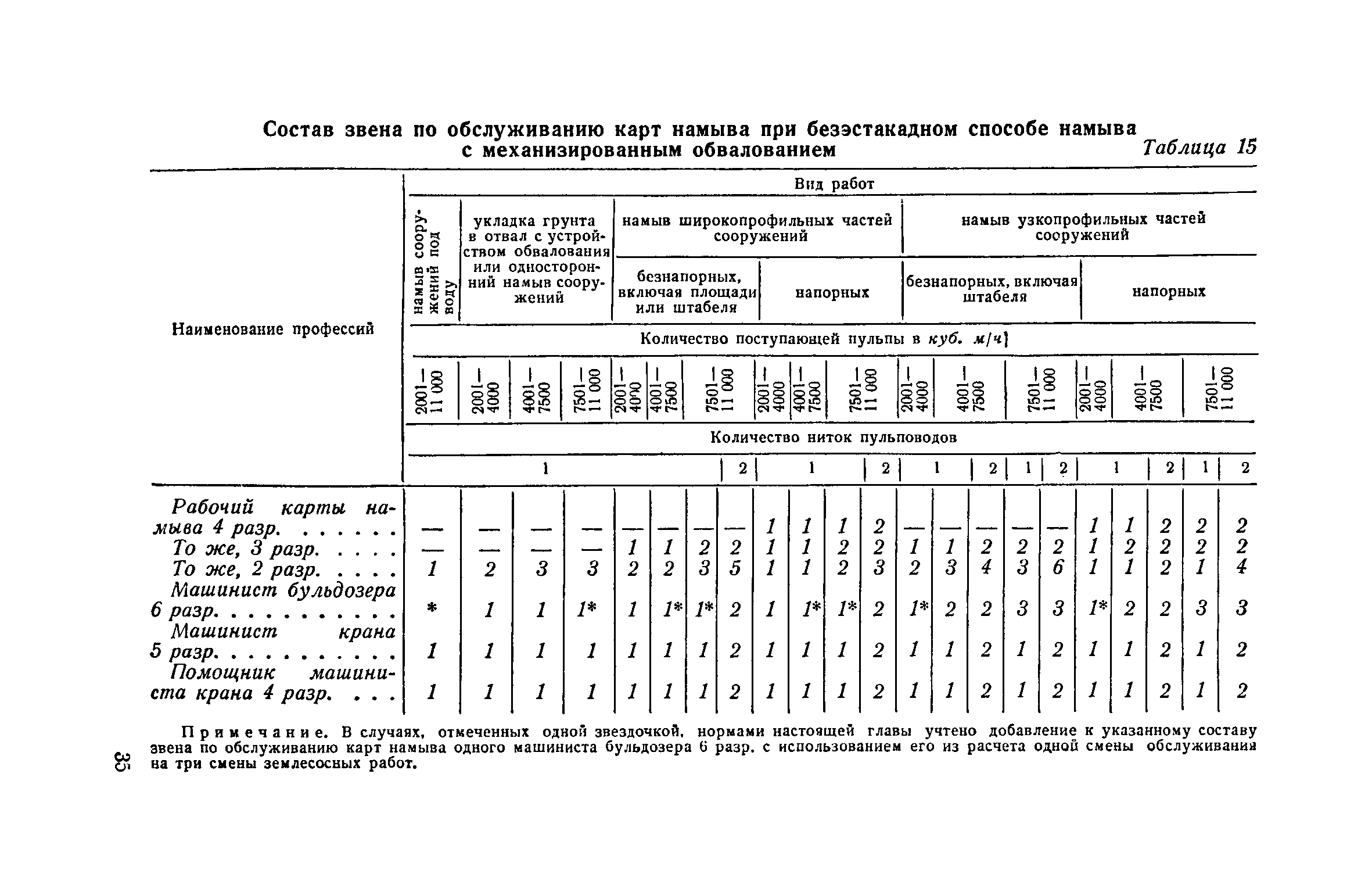 ЕНиР 2-2