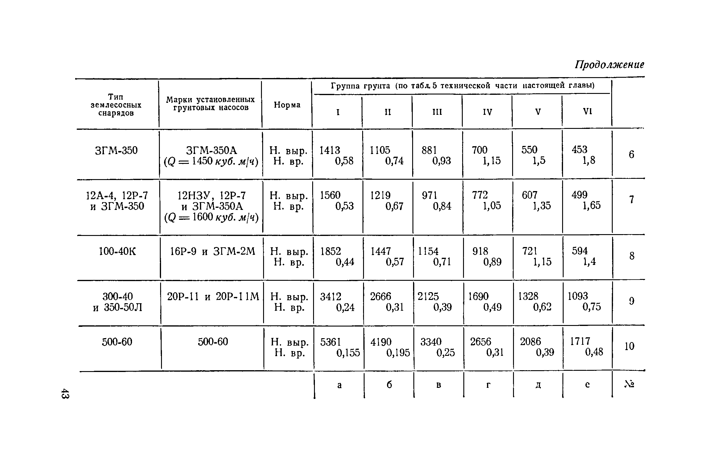 енир 2 1 земляные работы