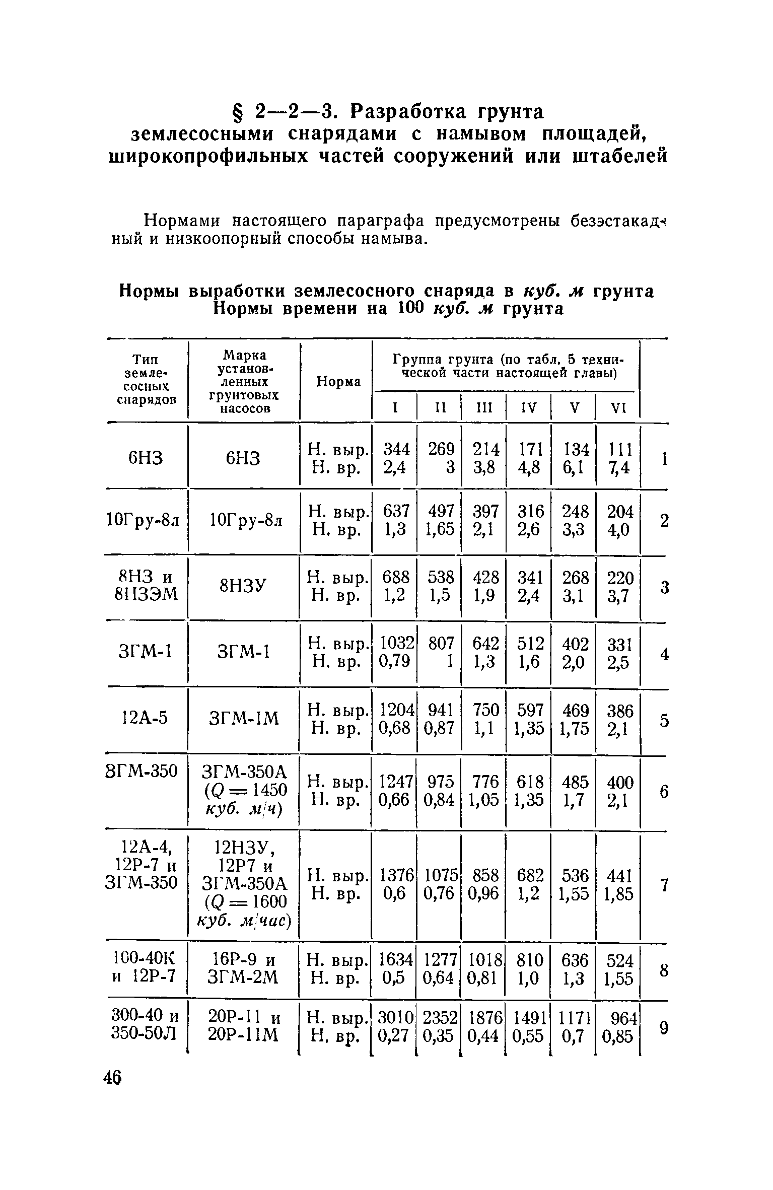 ЕНиР 2-2