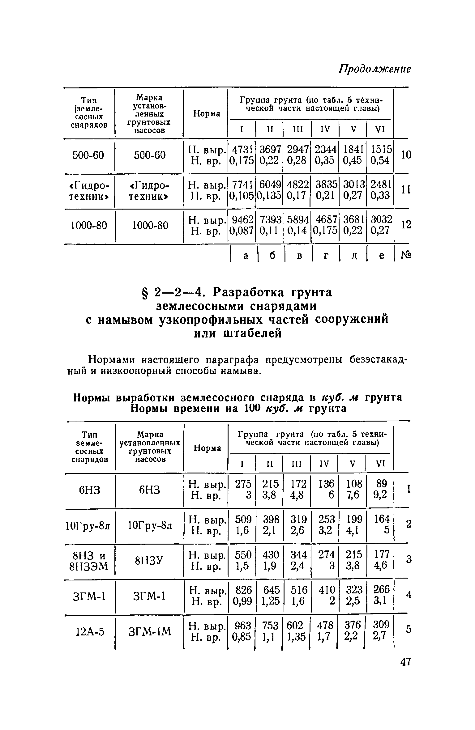 енир разработка грунта