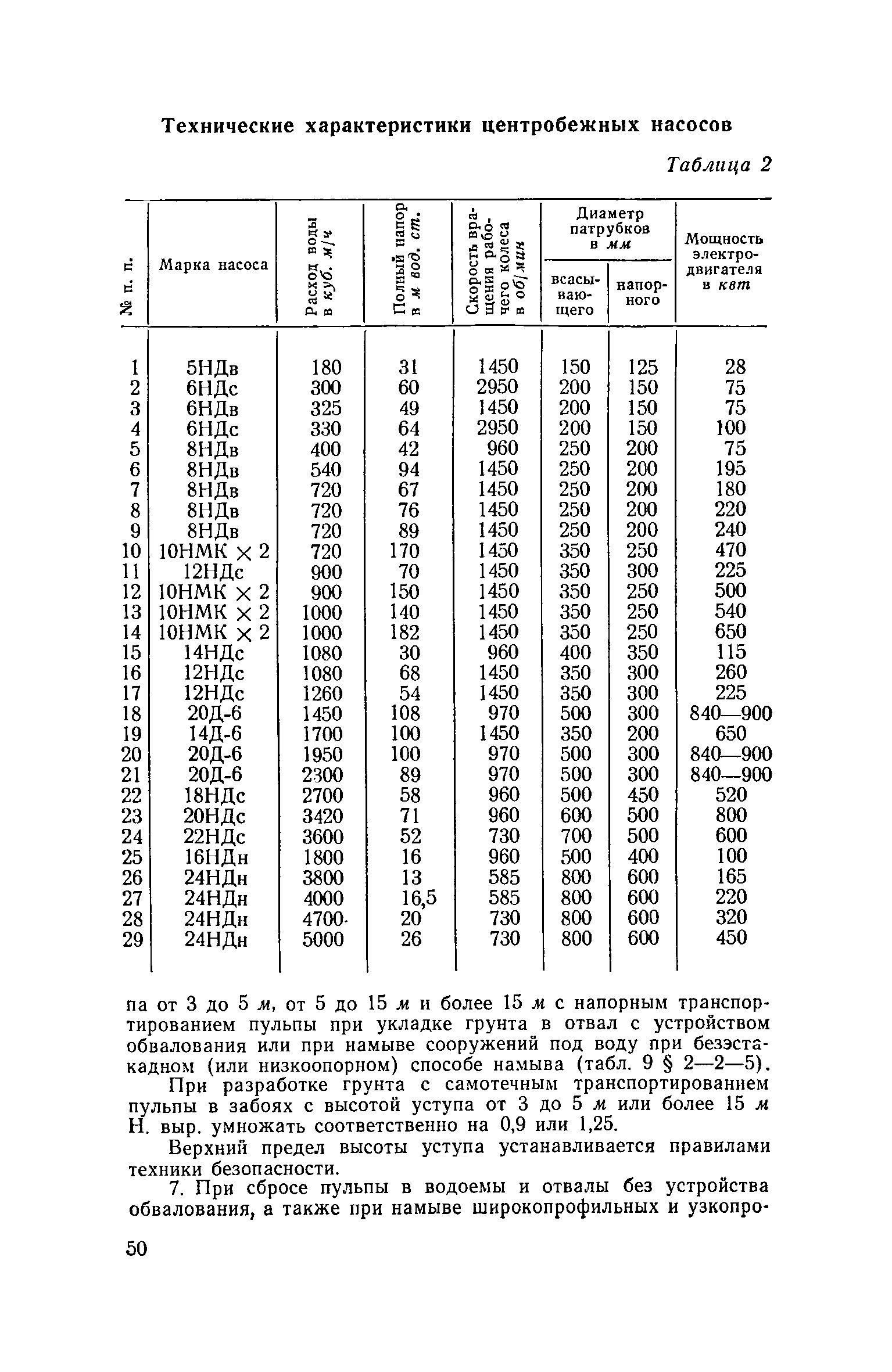 ЕНиР 2-2