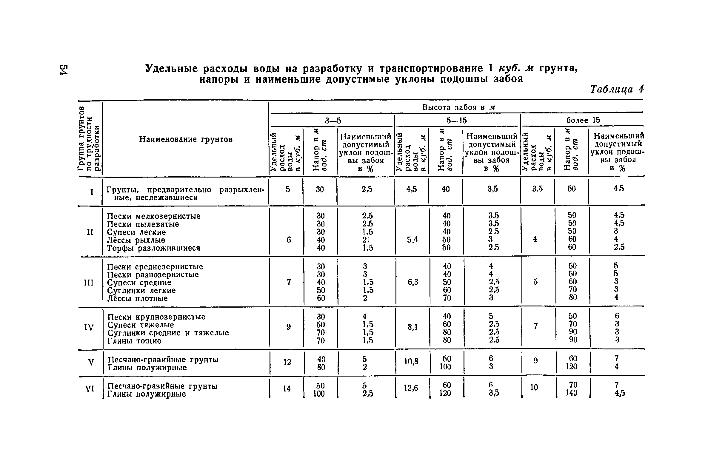 енир на земляные работы механизированные