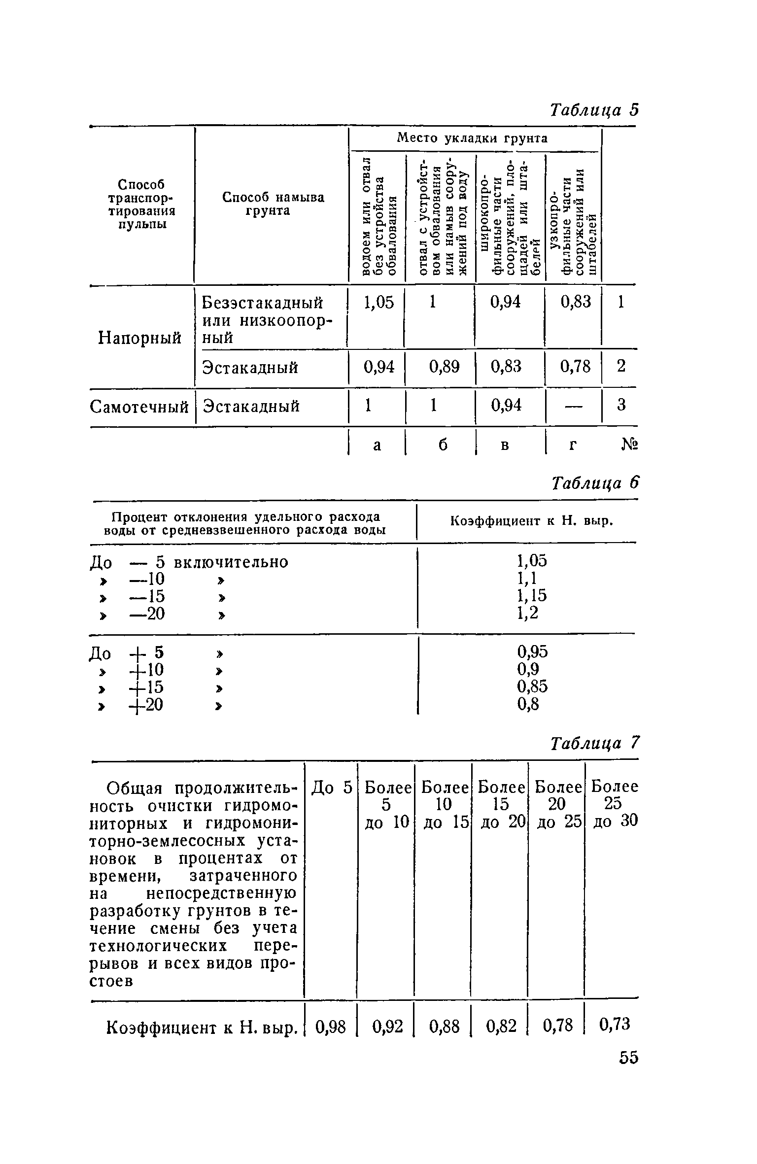 енир разработка грунта