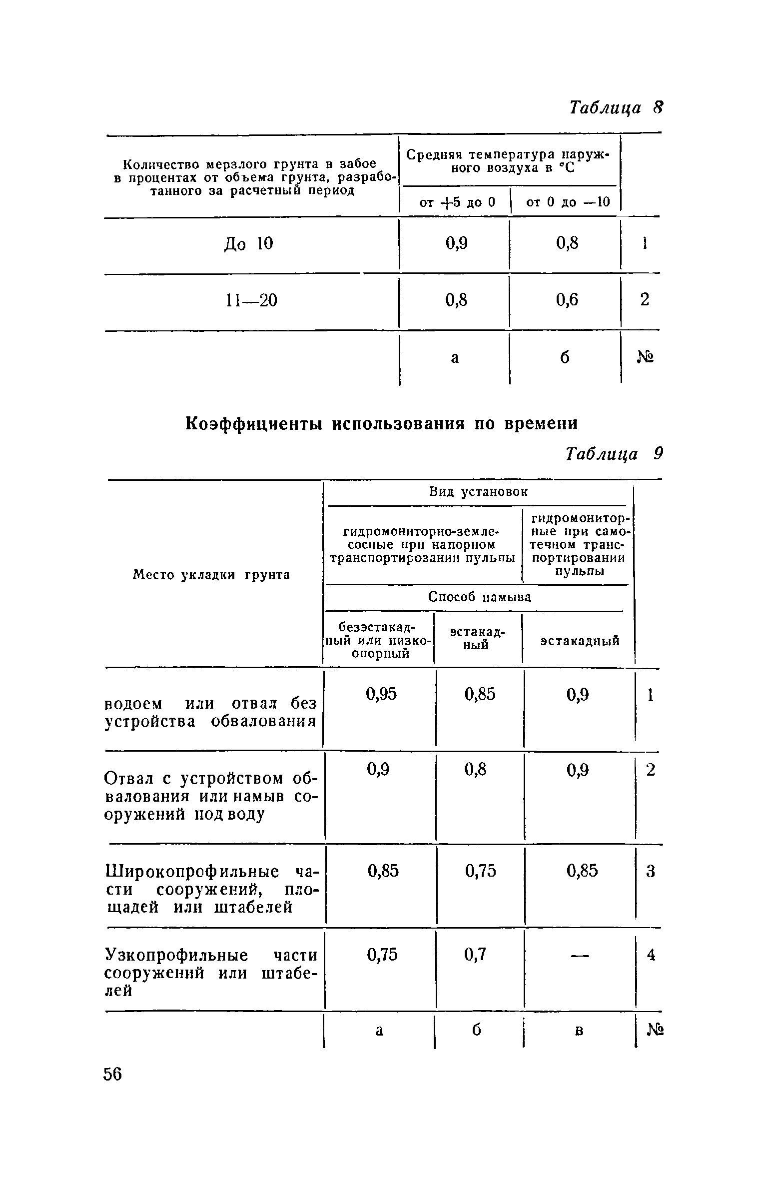 ЕНиР 2-2