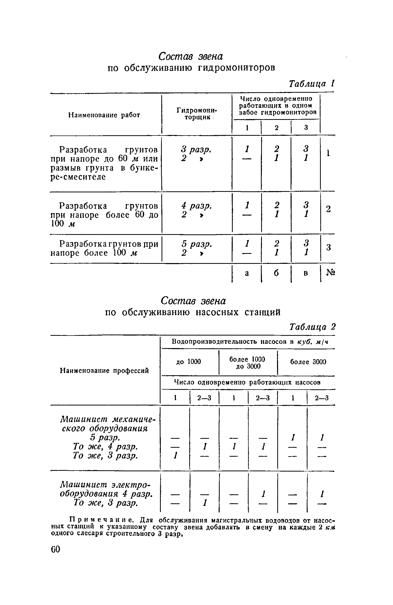 ЕНиР 2-2