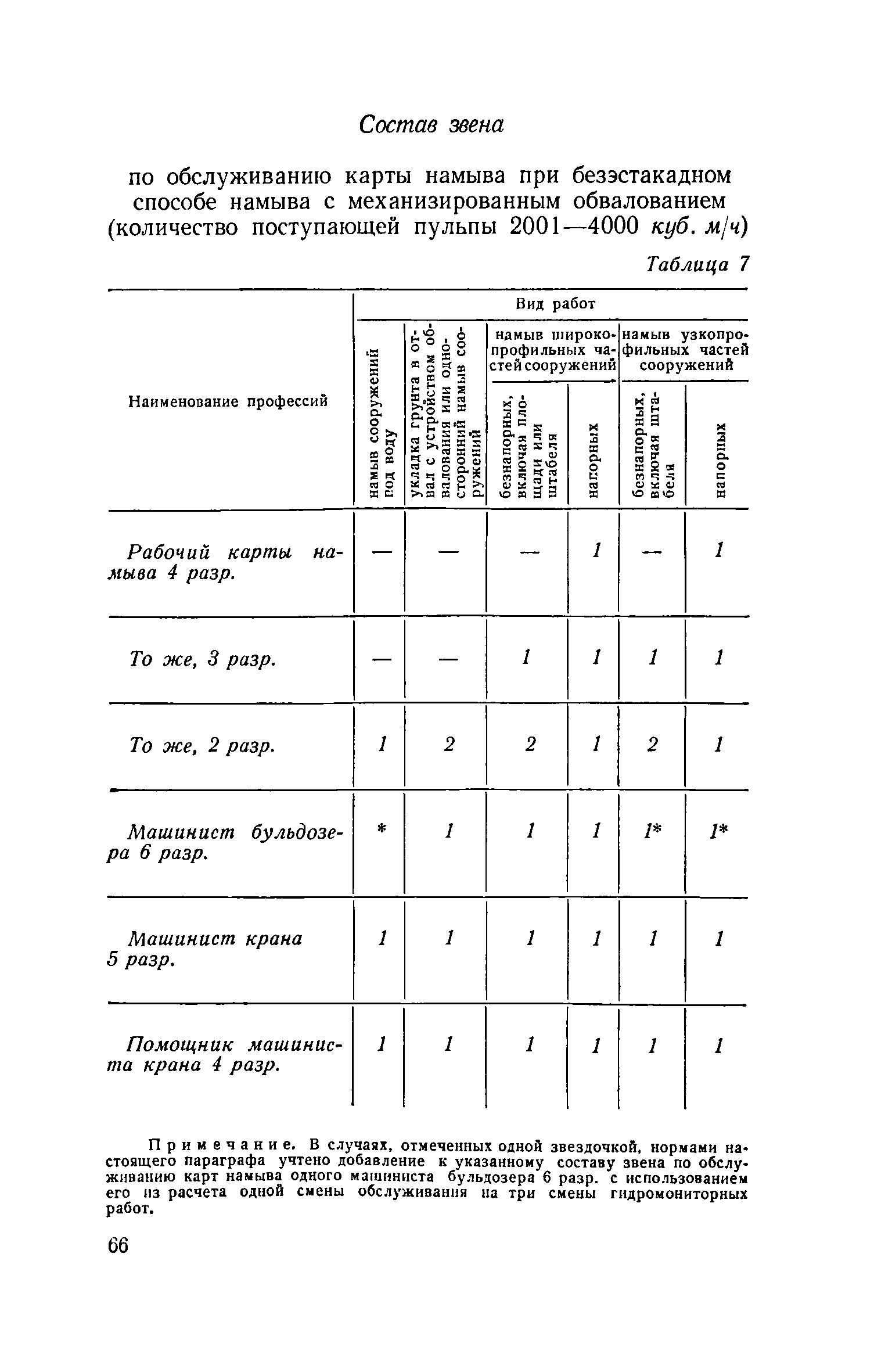 ЕНиР 2-2