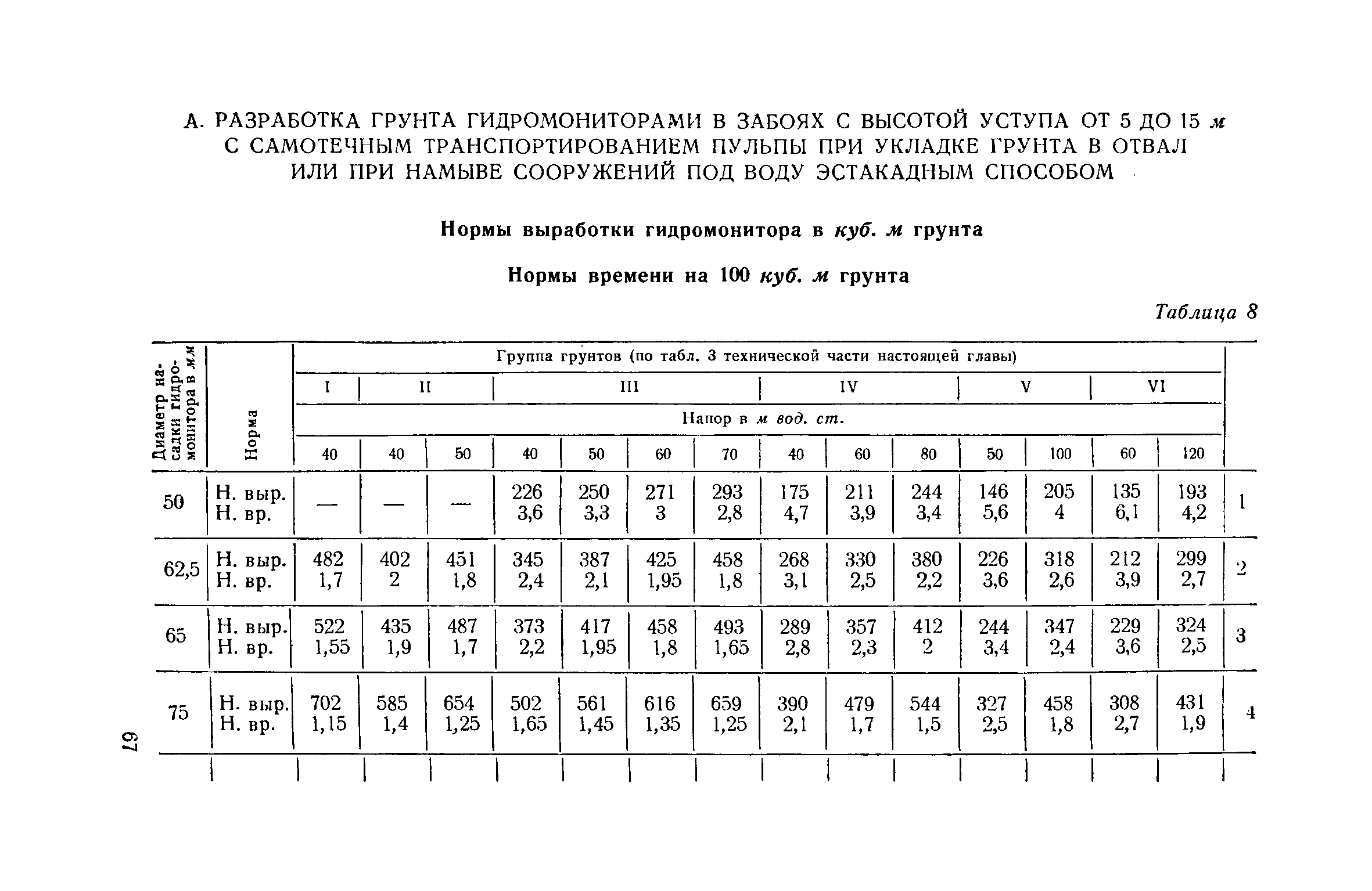 ЕНиР 2-2