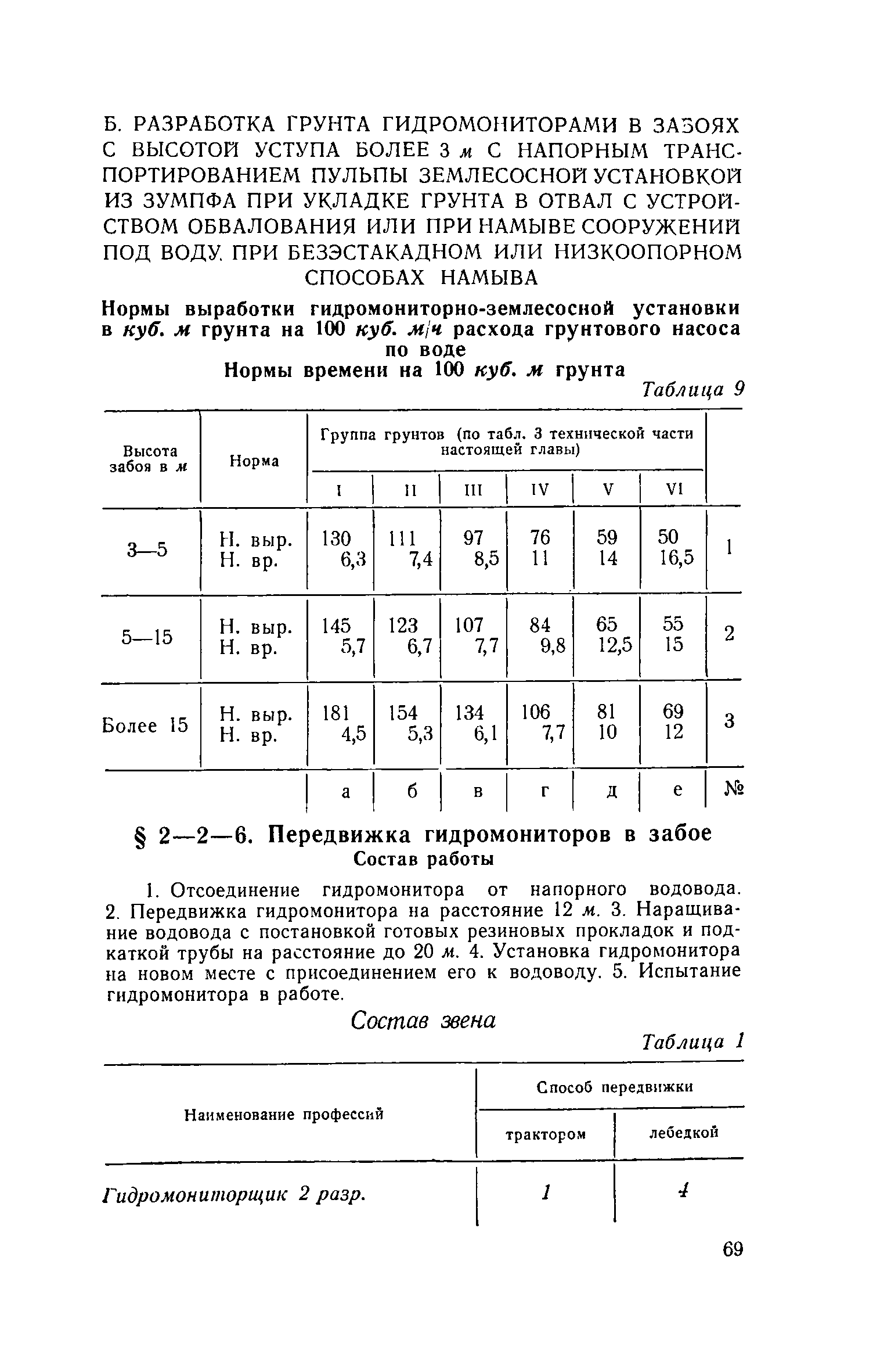 ЕНиР 2-2