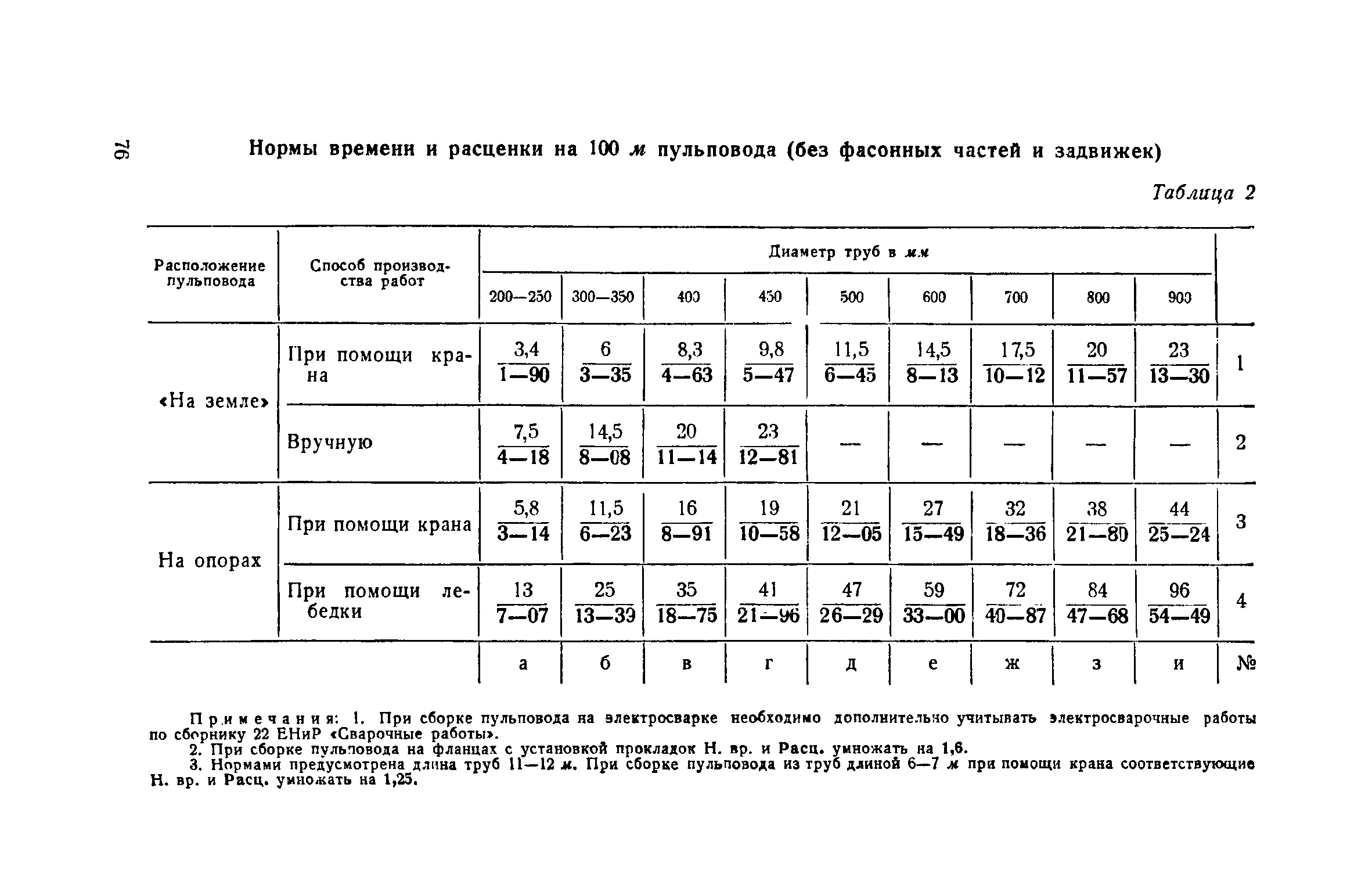 енир 2 земляные работы