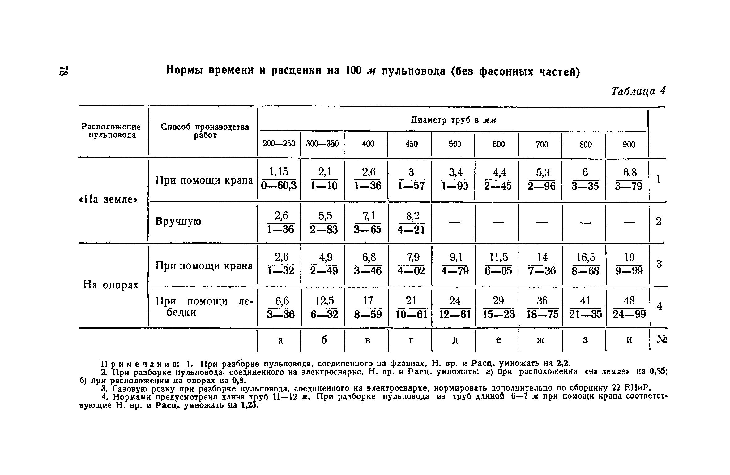 енир земляные работы доработка грунта вручную