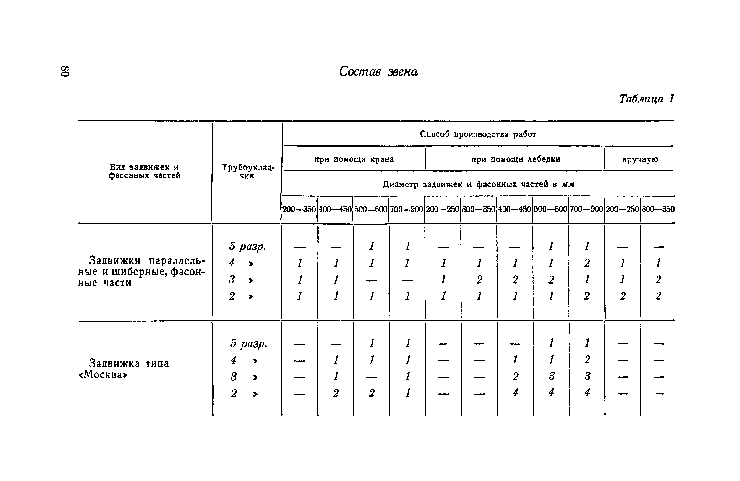 енир 2 1 земляные работы