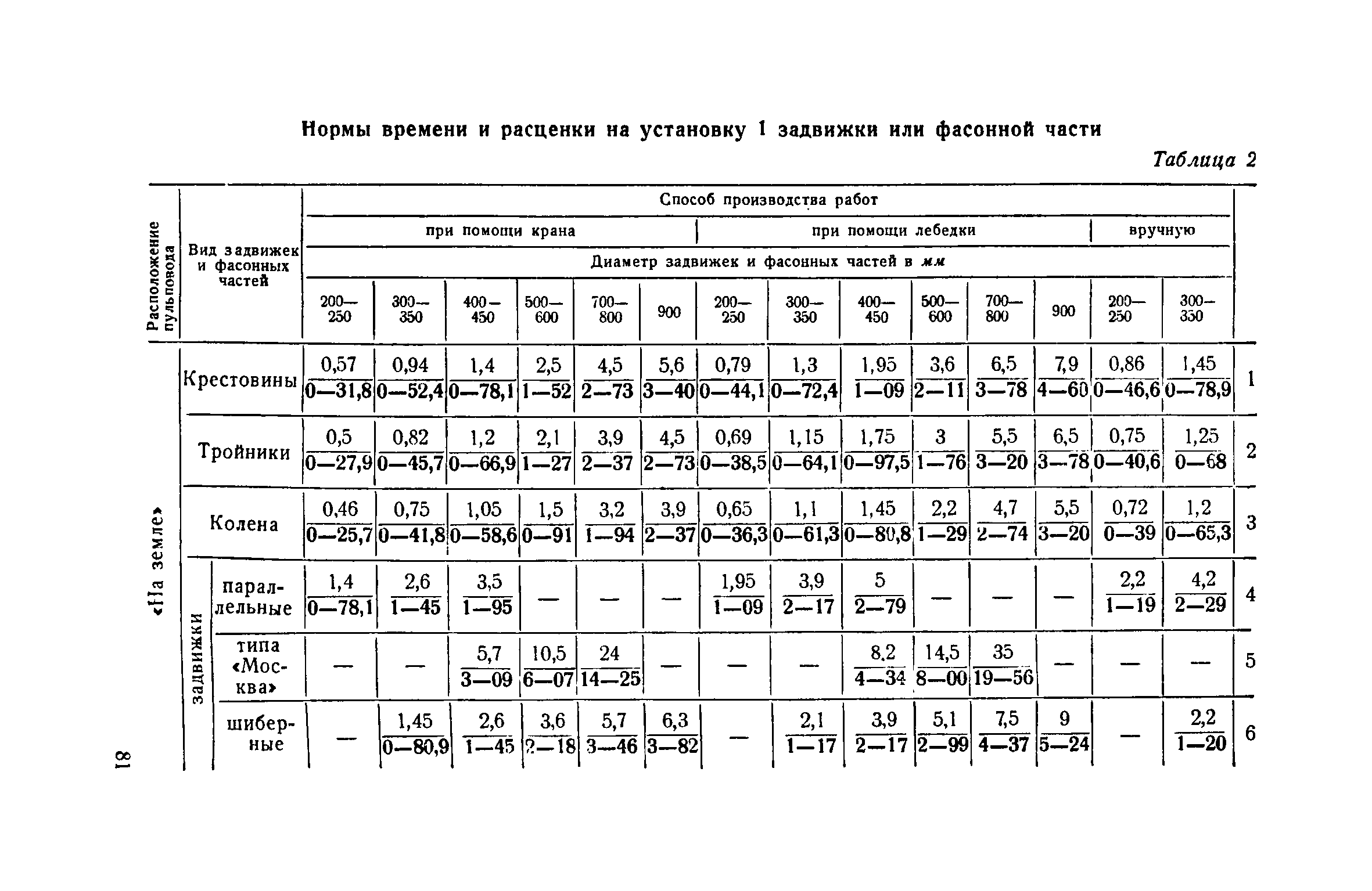 ЕНиР 2-2