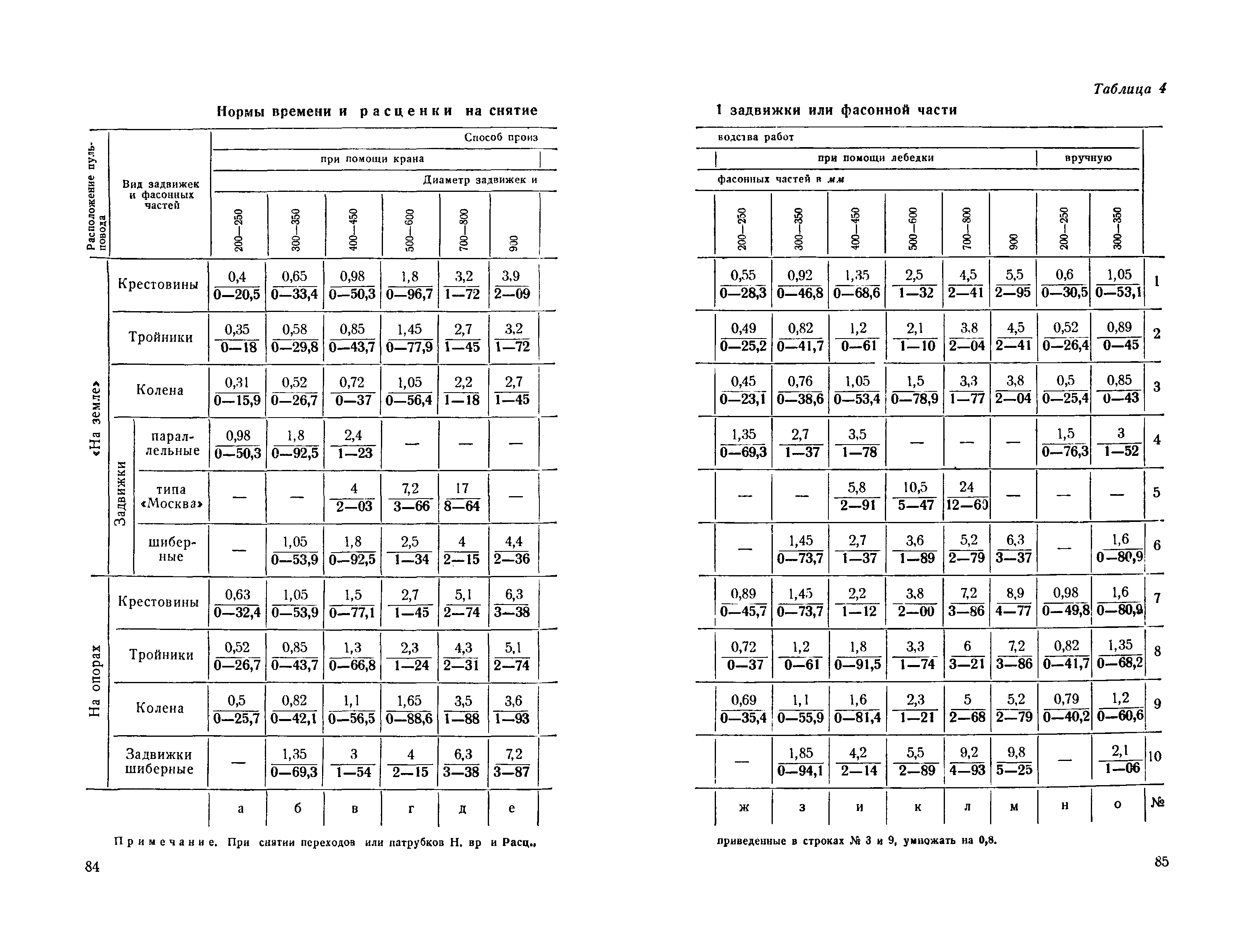 ЕНиР 2-2