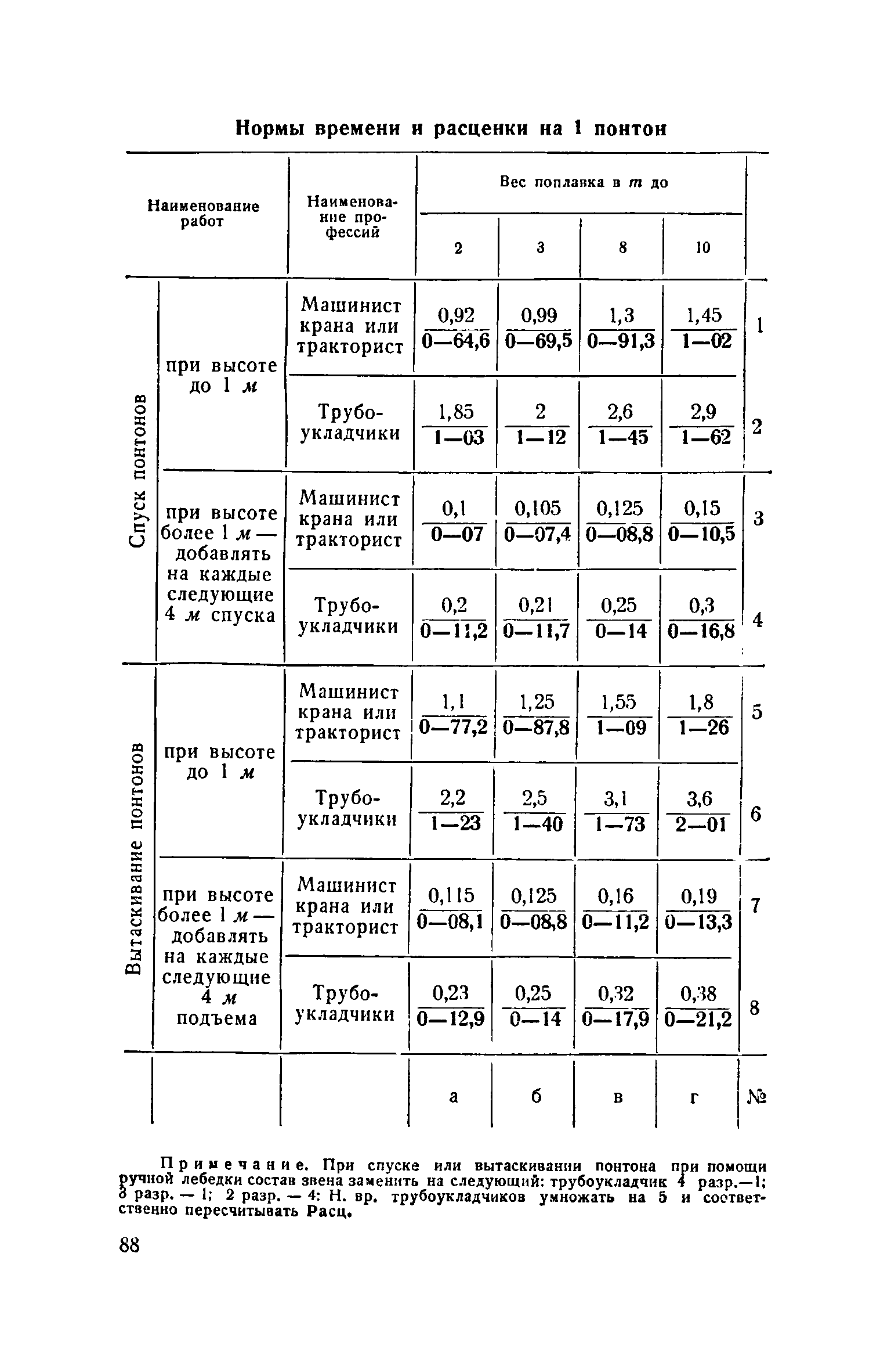 ЕНиР 2-2