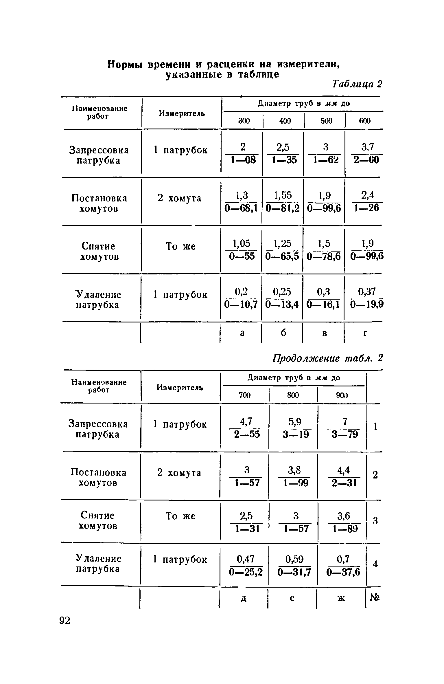 ЕНиР 2-2