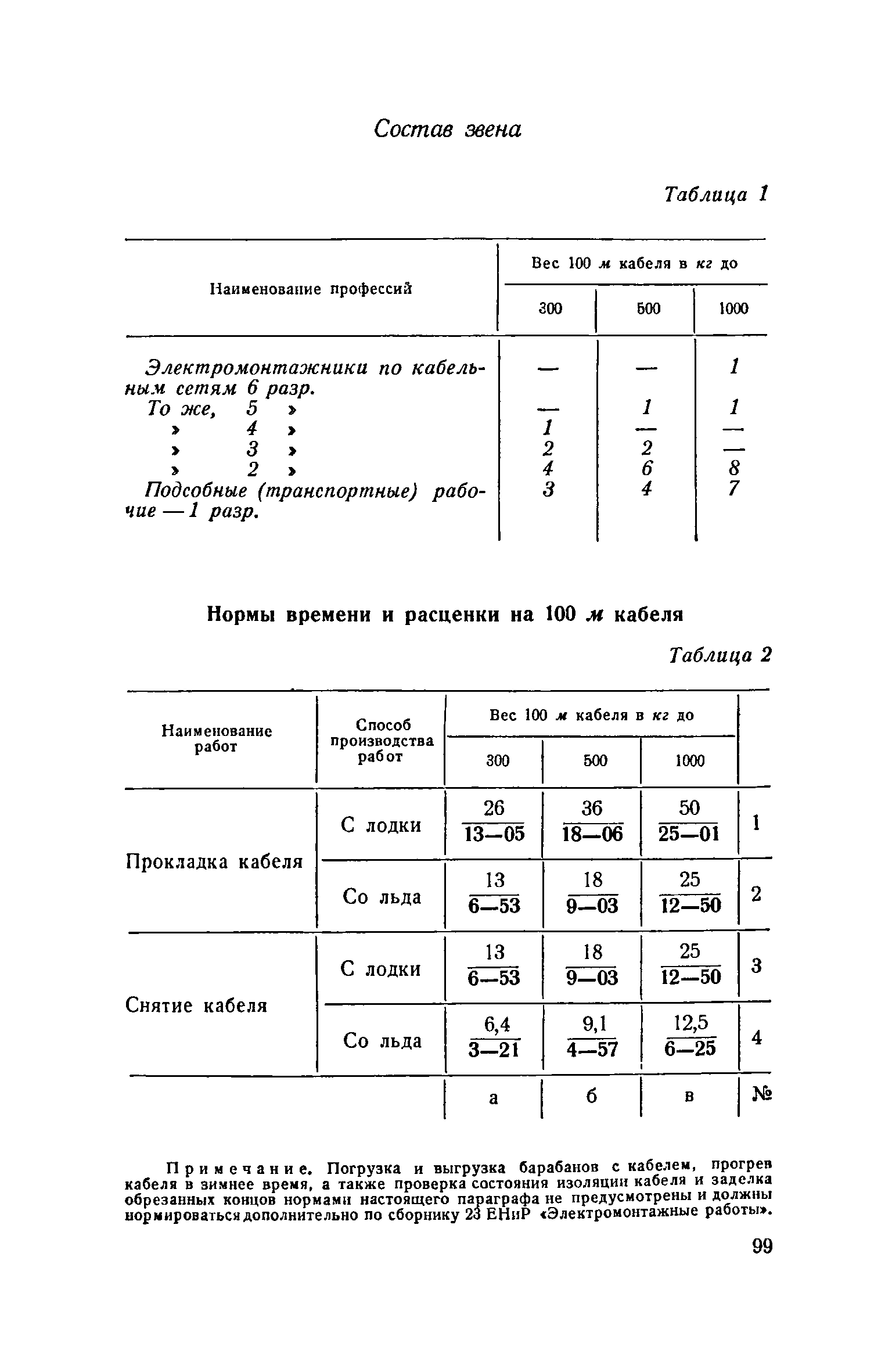 енир 2 земляные работы