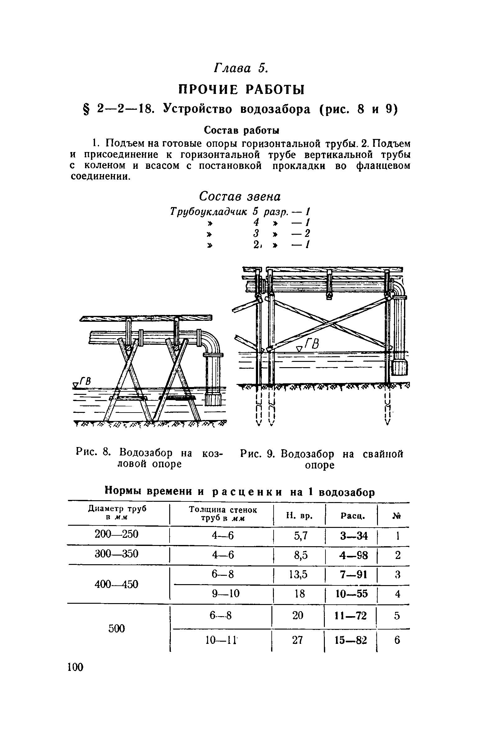 ЕНиР 2-2