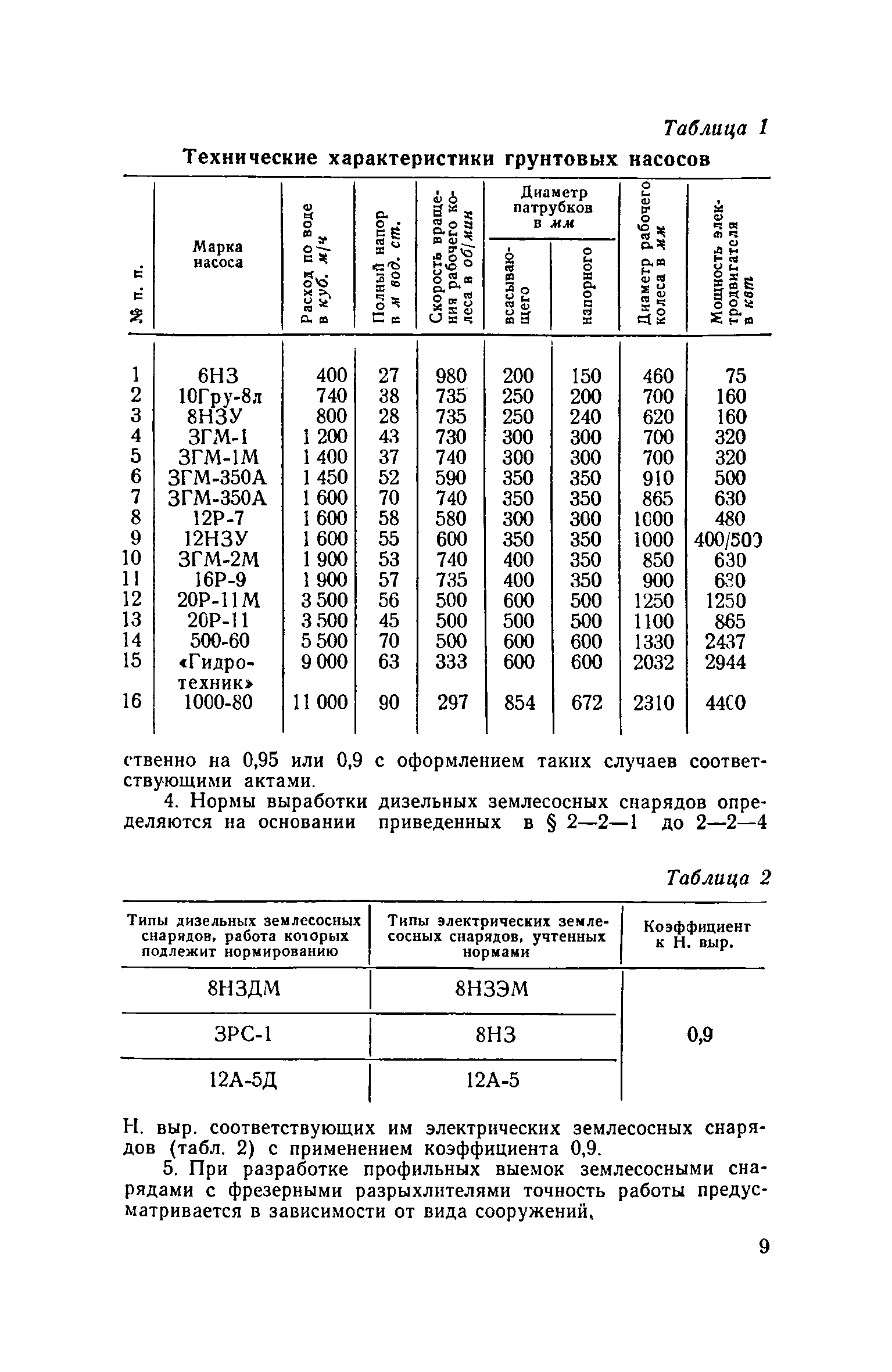 ЕНиР 2-2