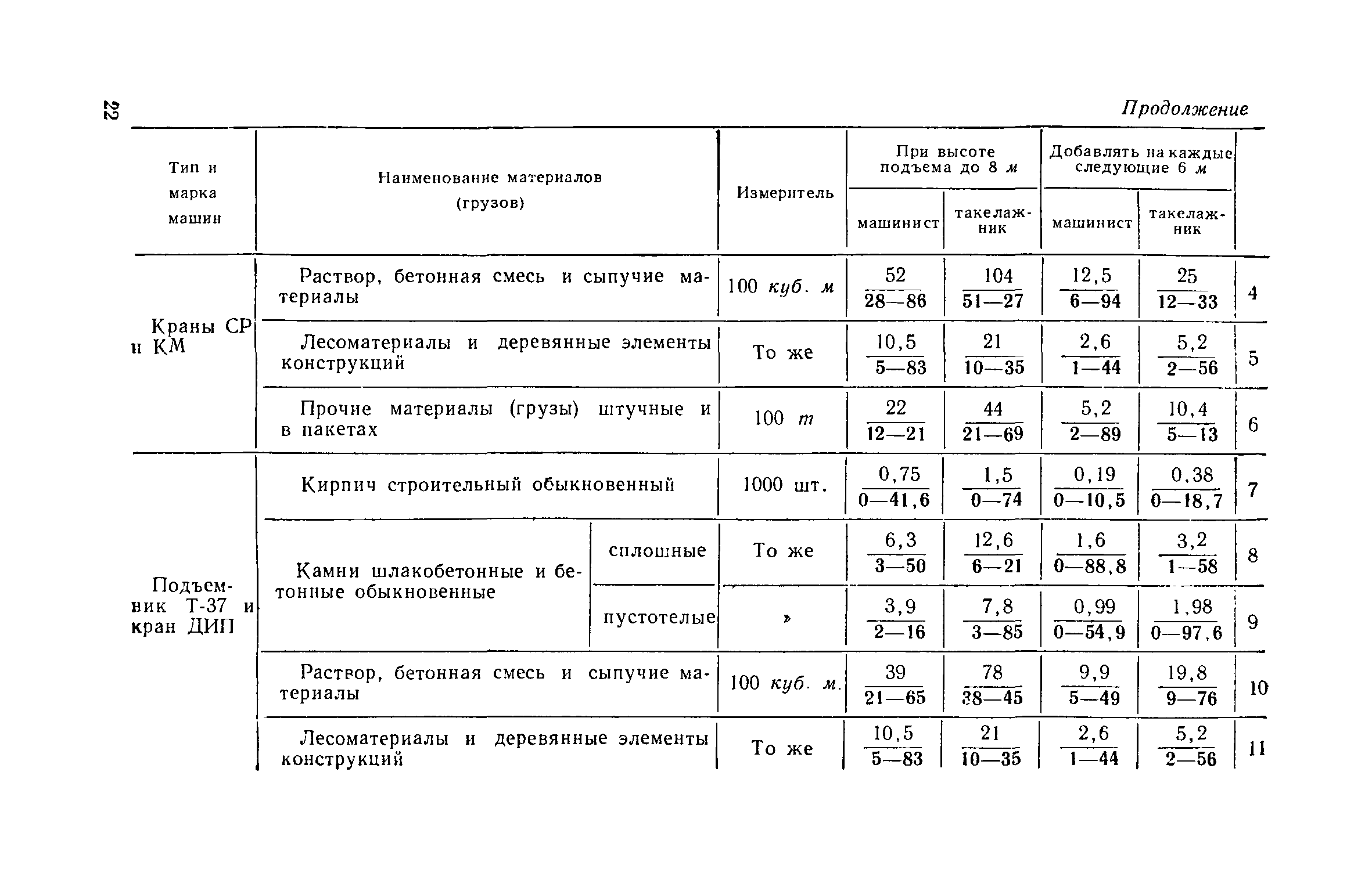 ЕНиР Сборник 1