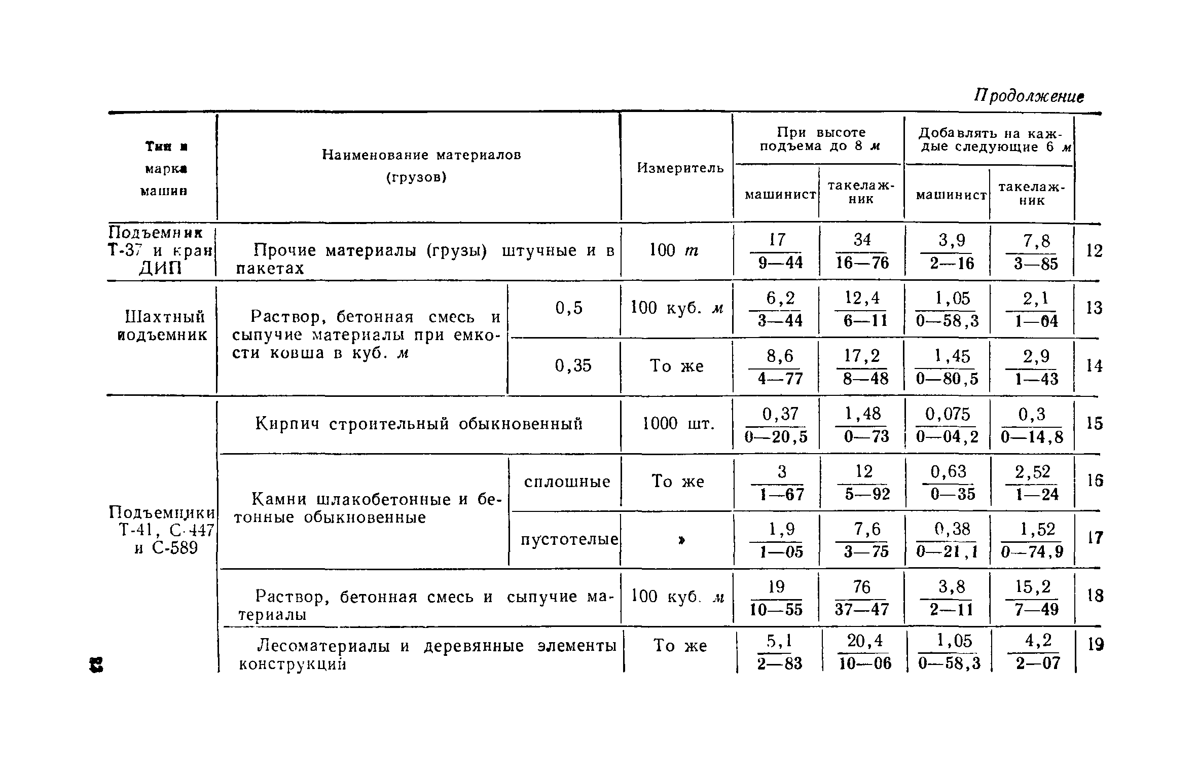 ЕНиР Сборник 1