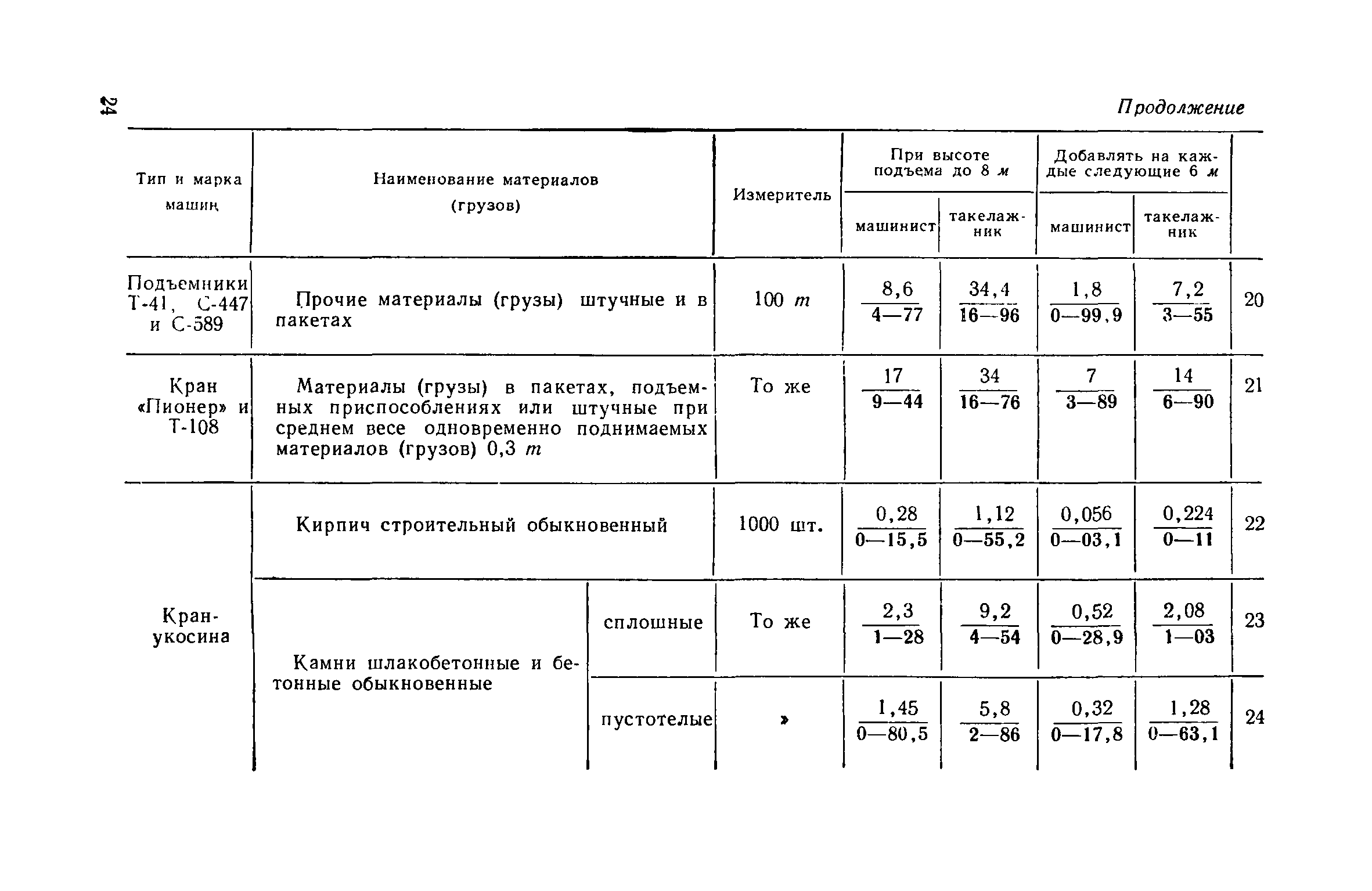 ЕНиР Сборник 1