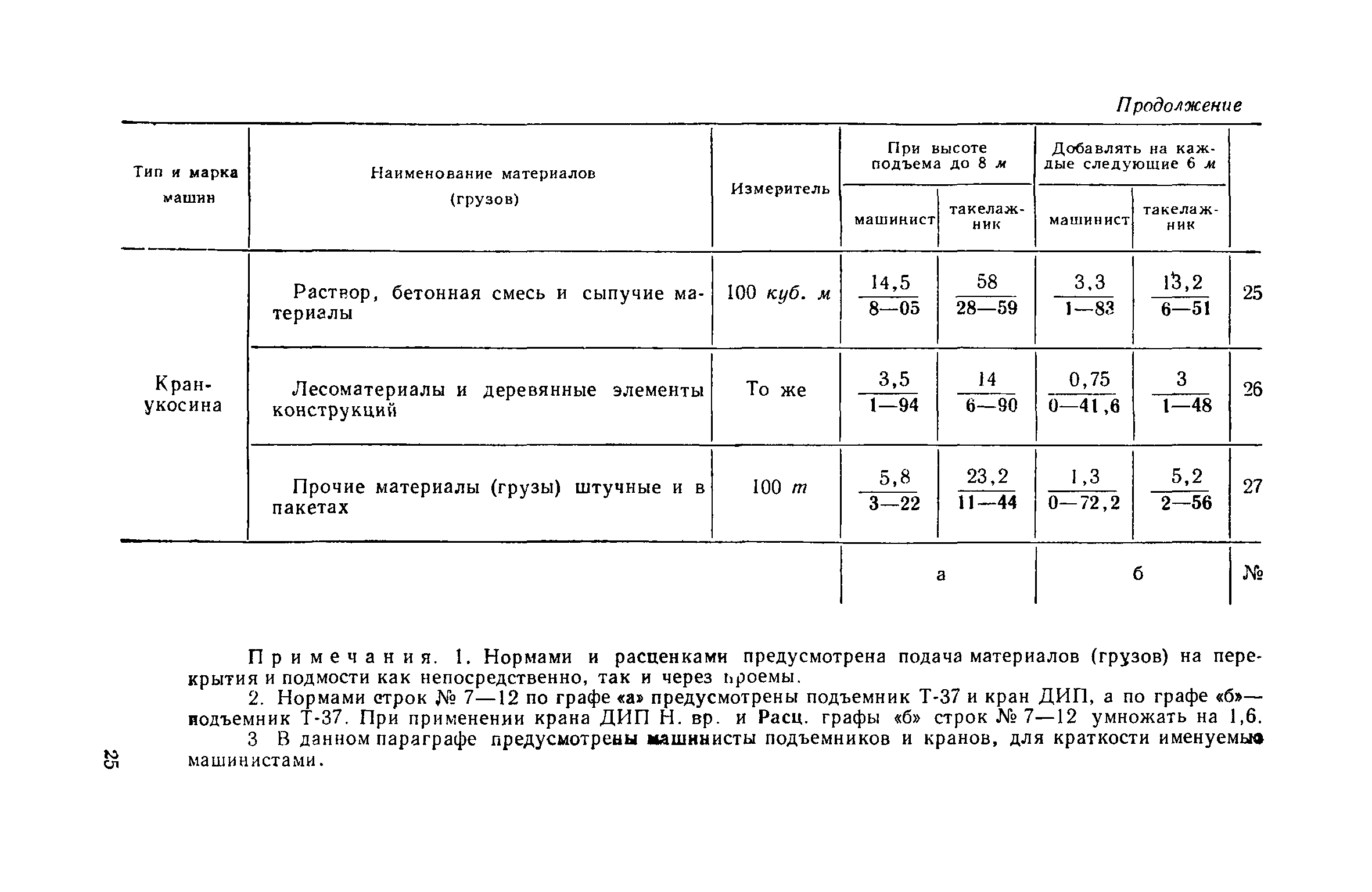 енир 1 внутрипостроечные транспортные работы