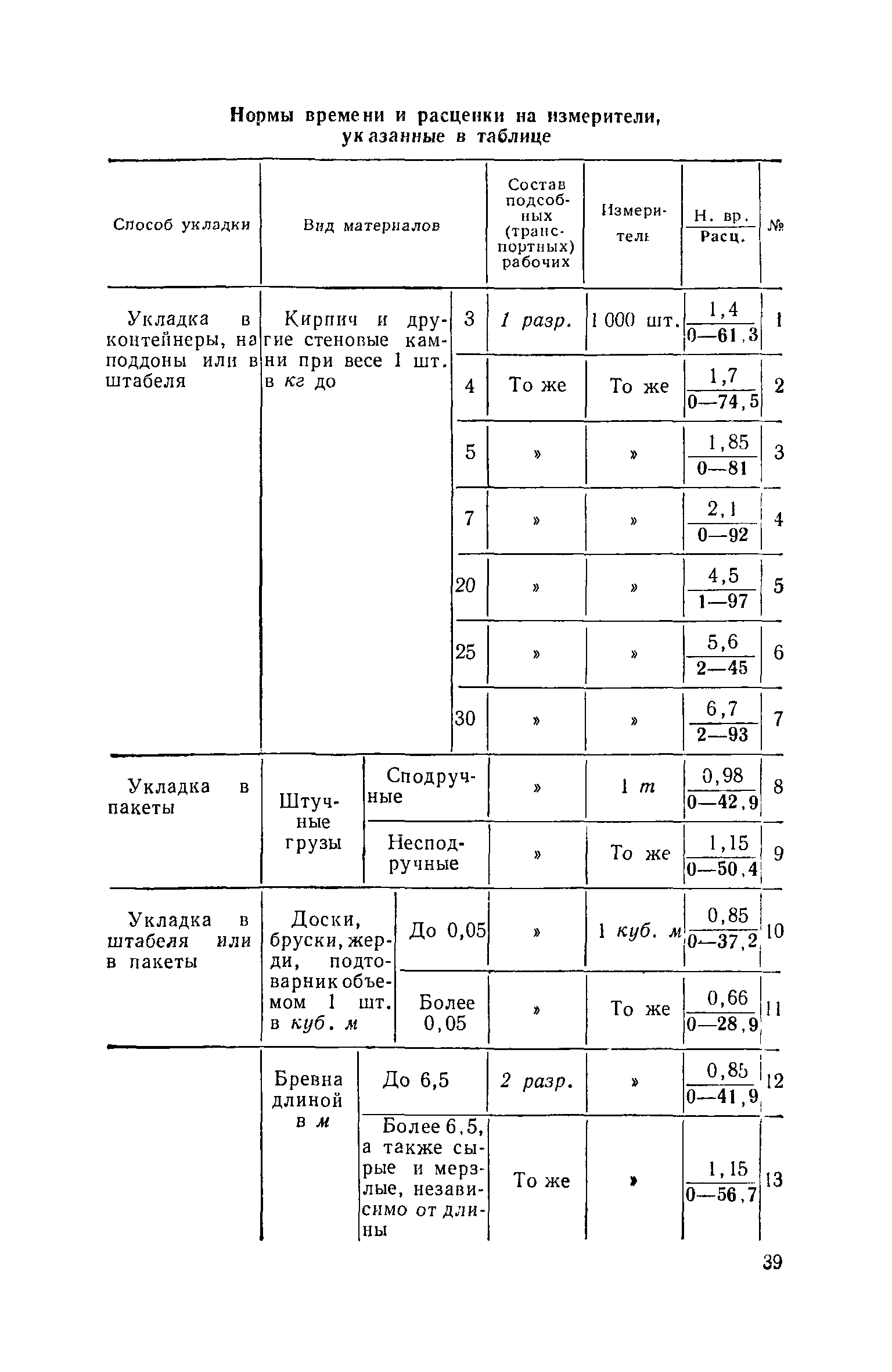 ЕНиР Сборник 1