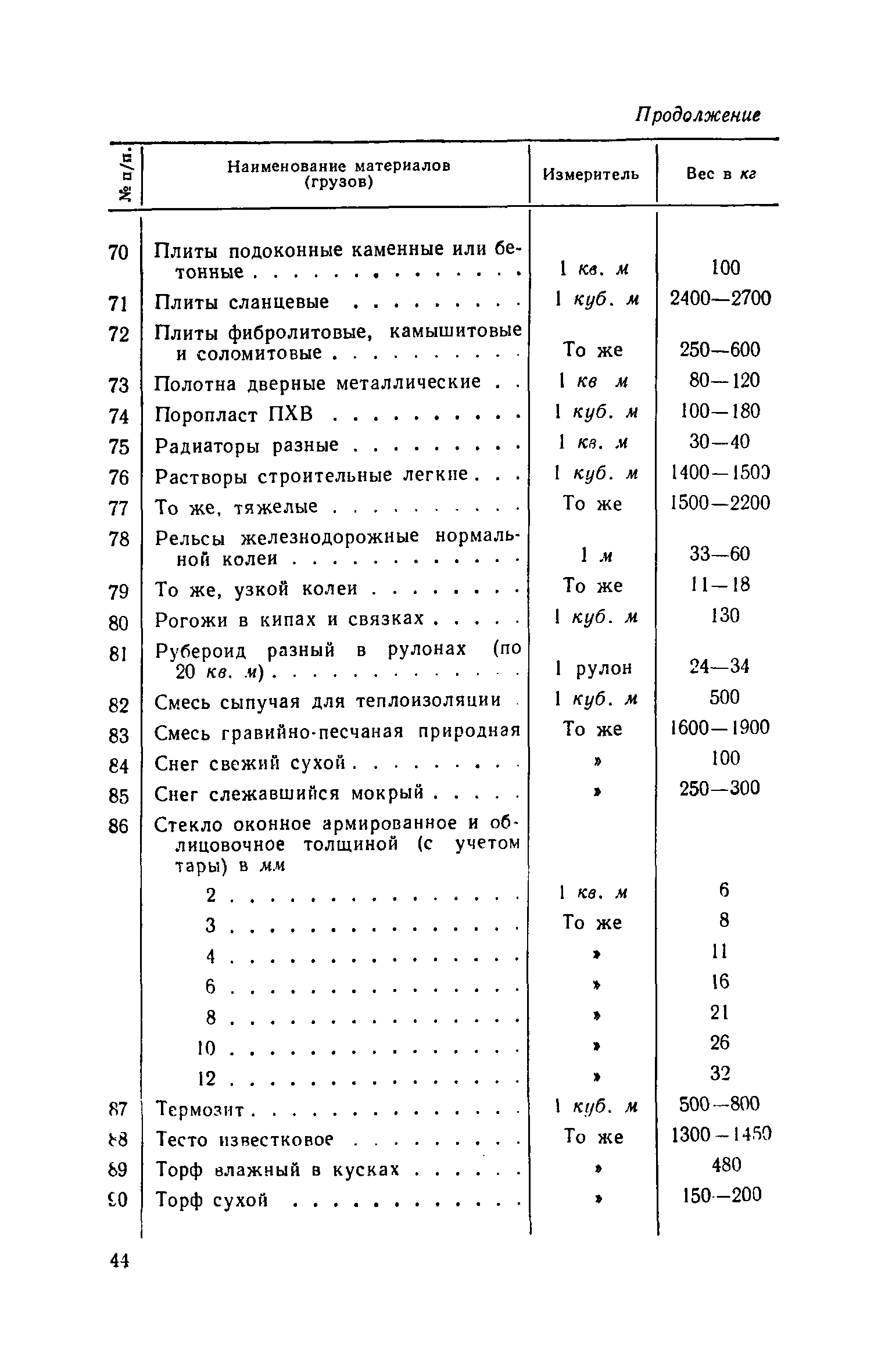 ЕНиР Сборник 1