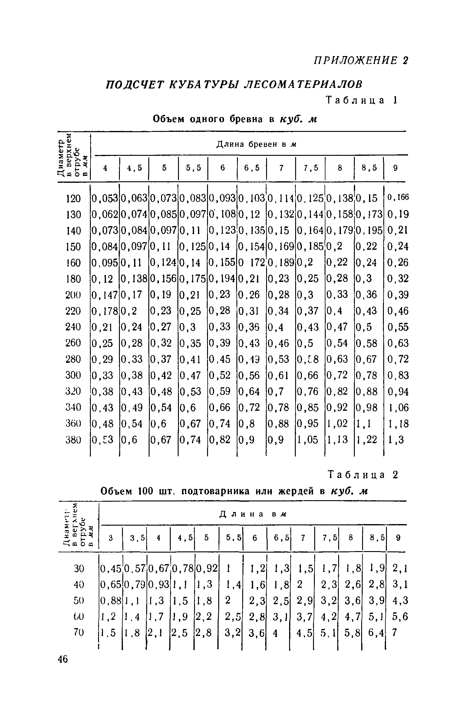 ЕНиР Сборник 1