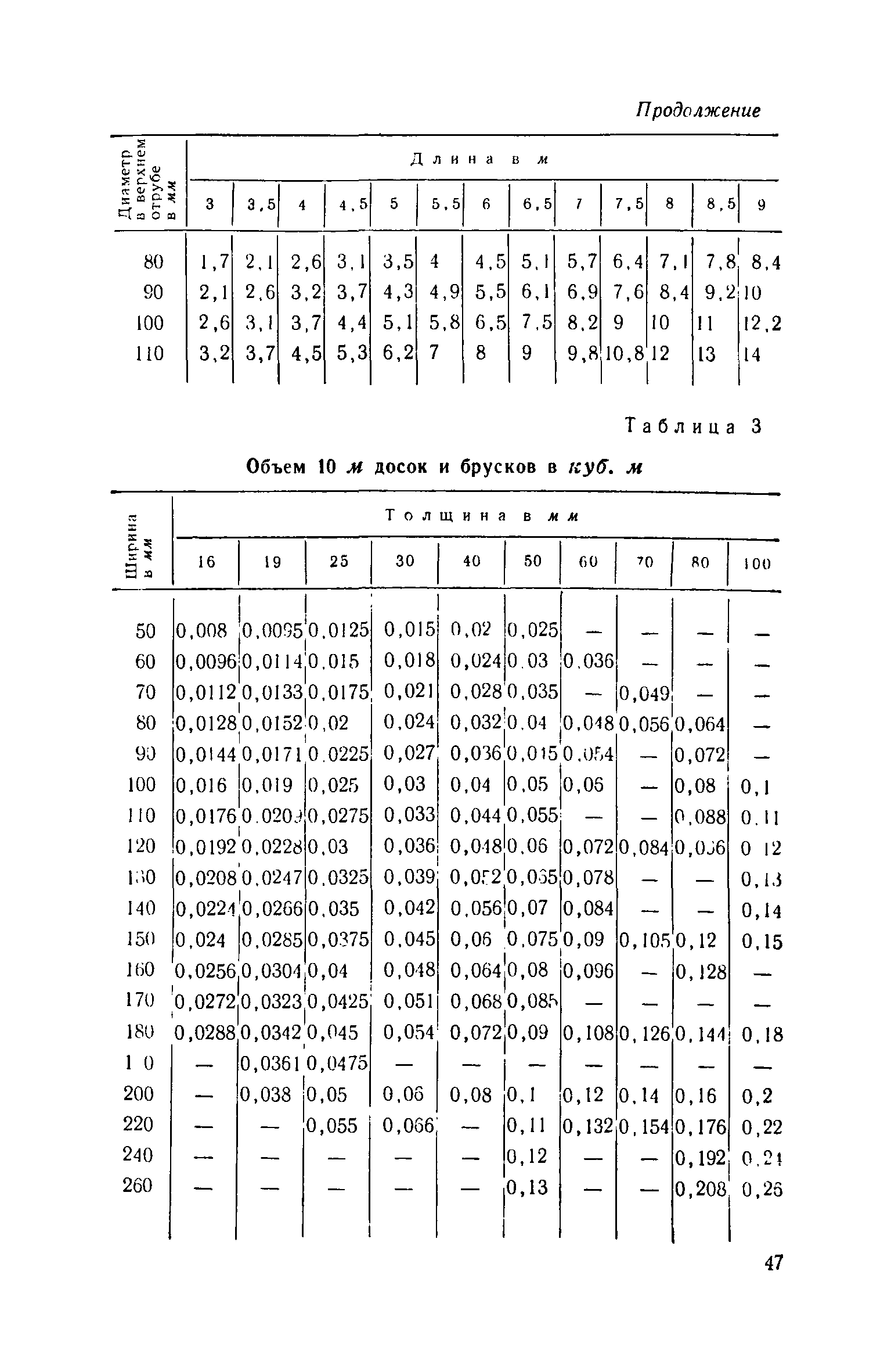 ЕНиР Сборник 1