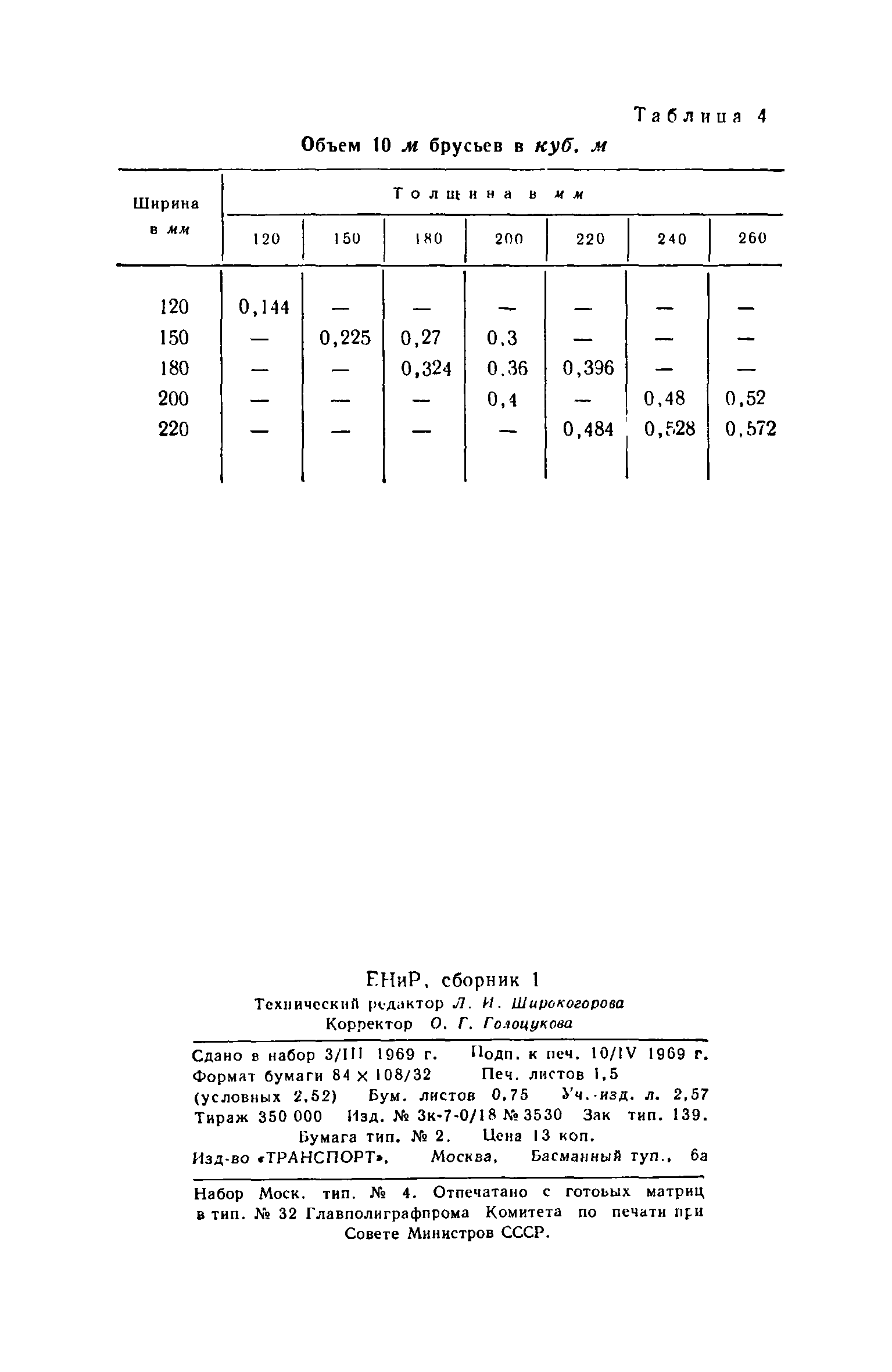 ЕНиР Сборник 1