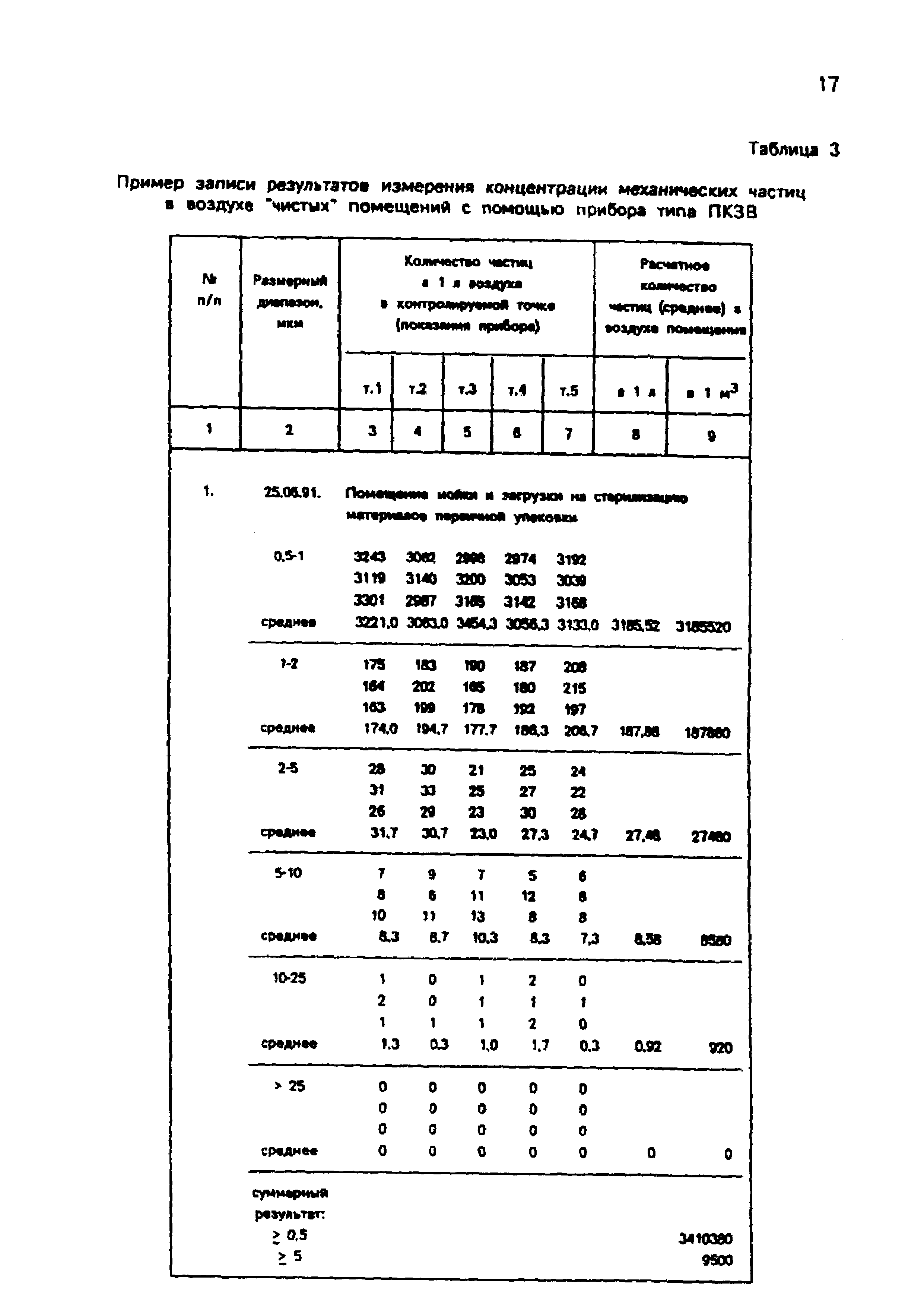 МУ 42-51-3-93