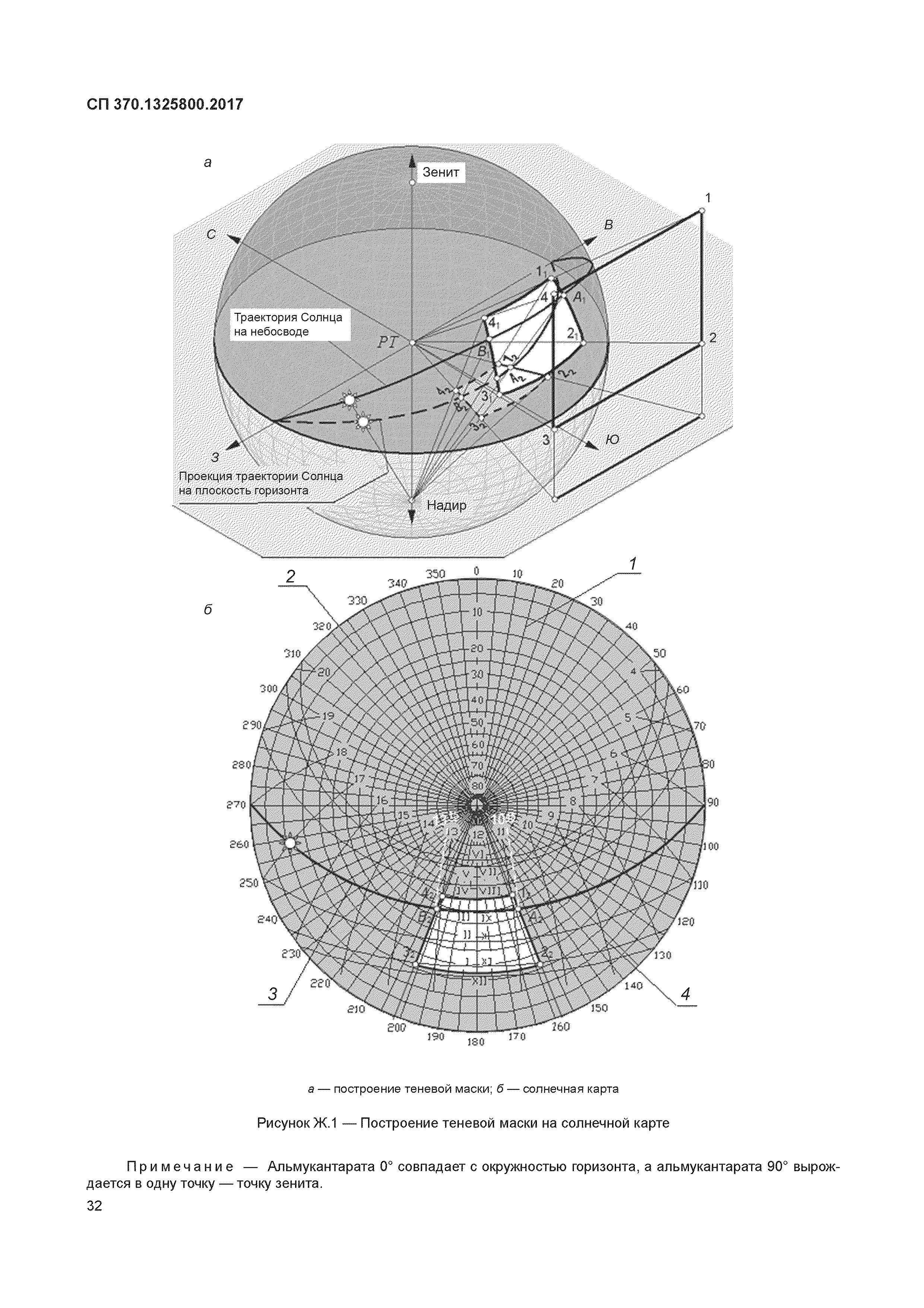 СП 370.1325800.2017