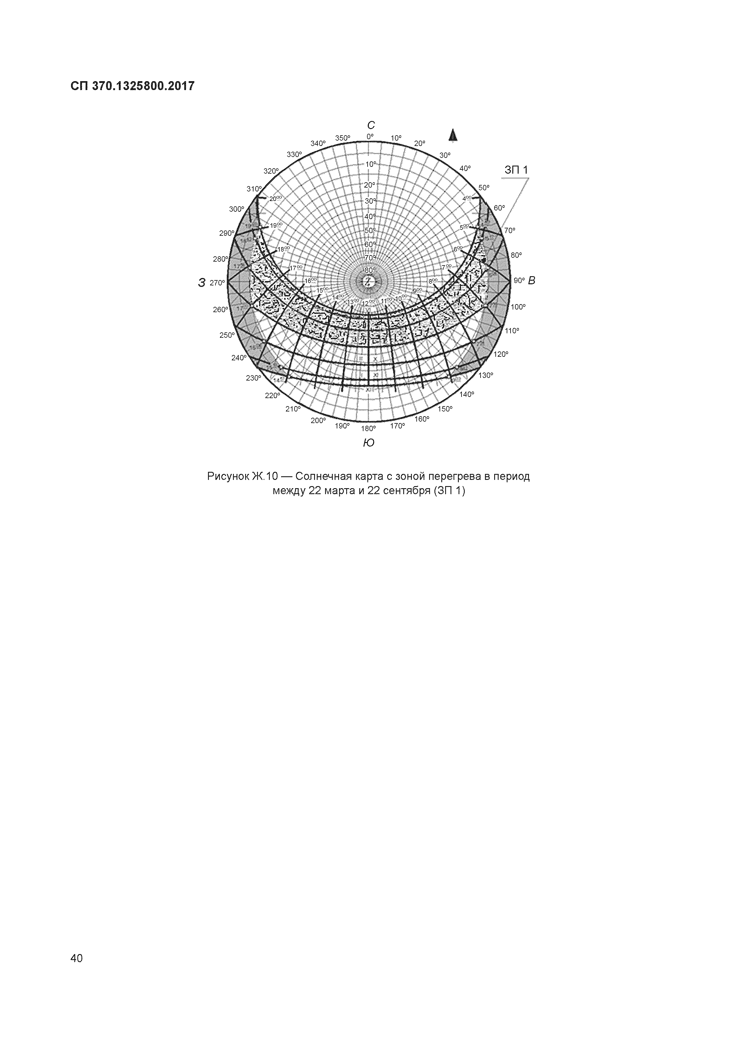 СП 370.1325800.2017
