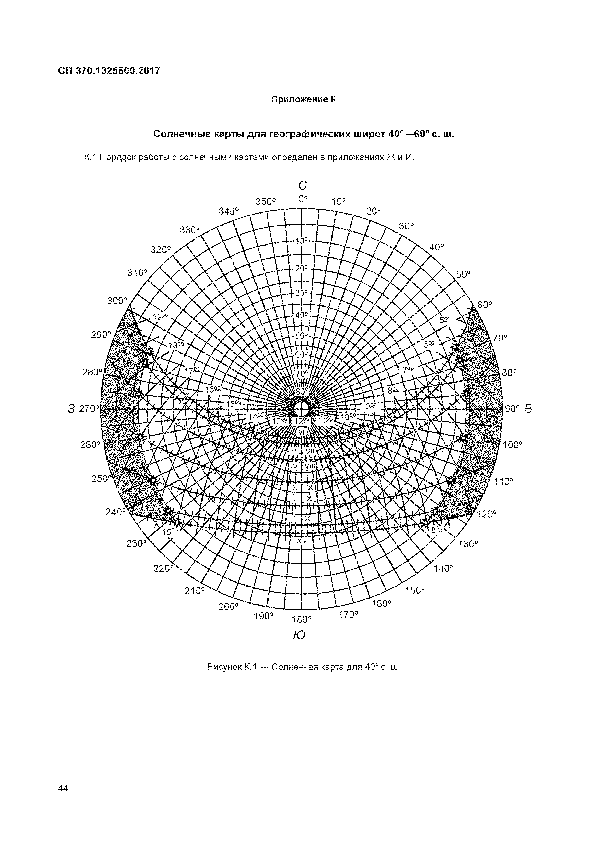 СП 370.1325800.2017