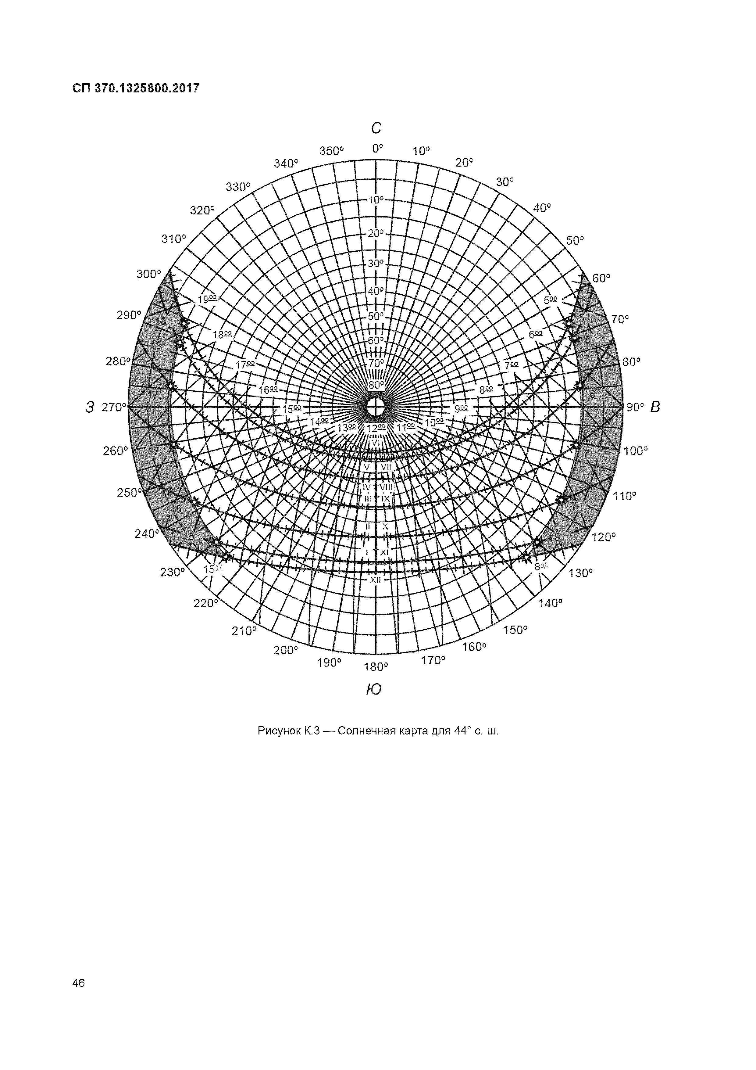 СП 370.1325800.2017