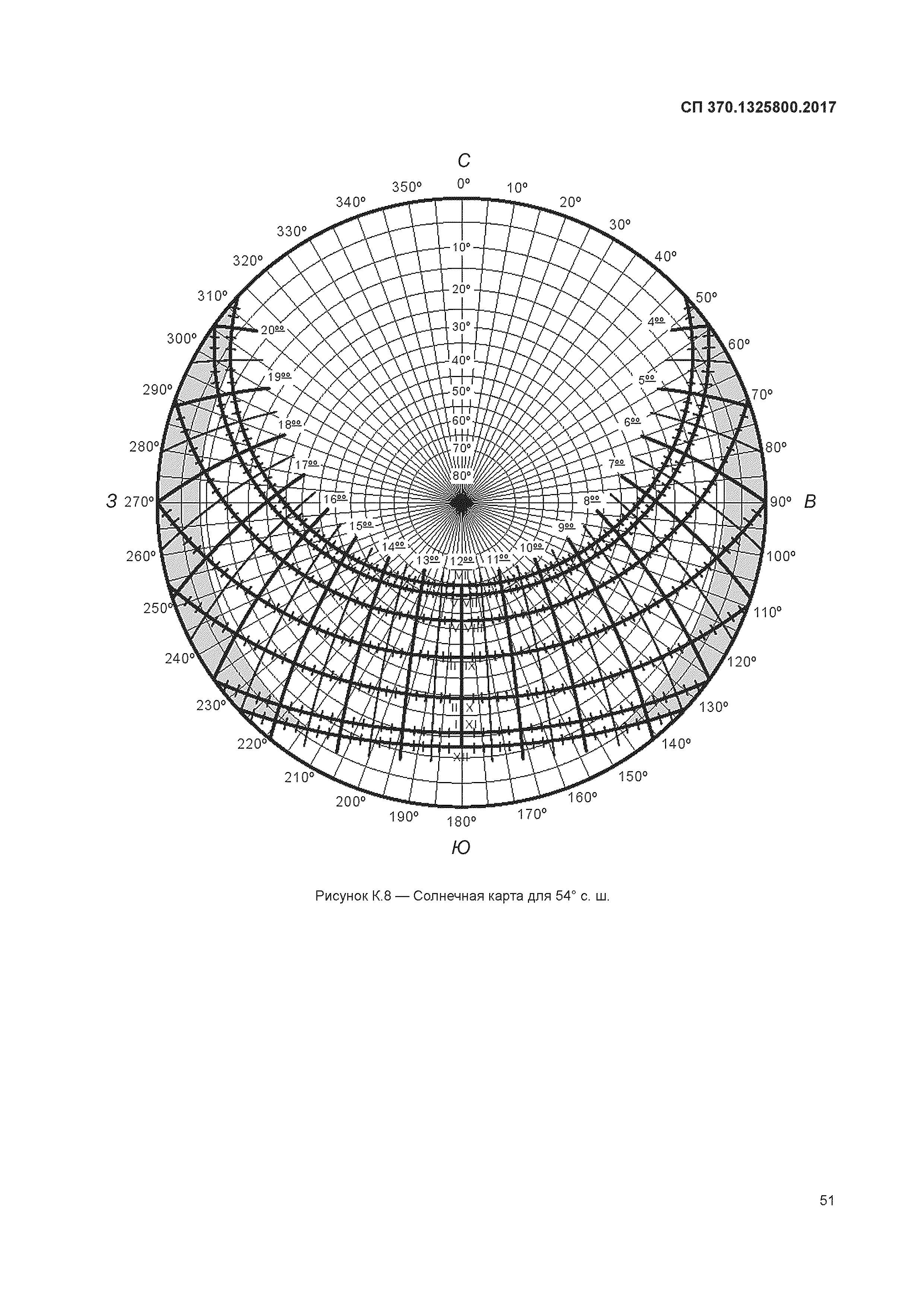 СП 370.1325800.2017