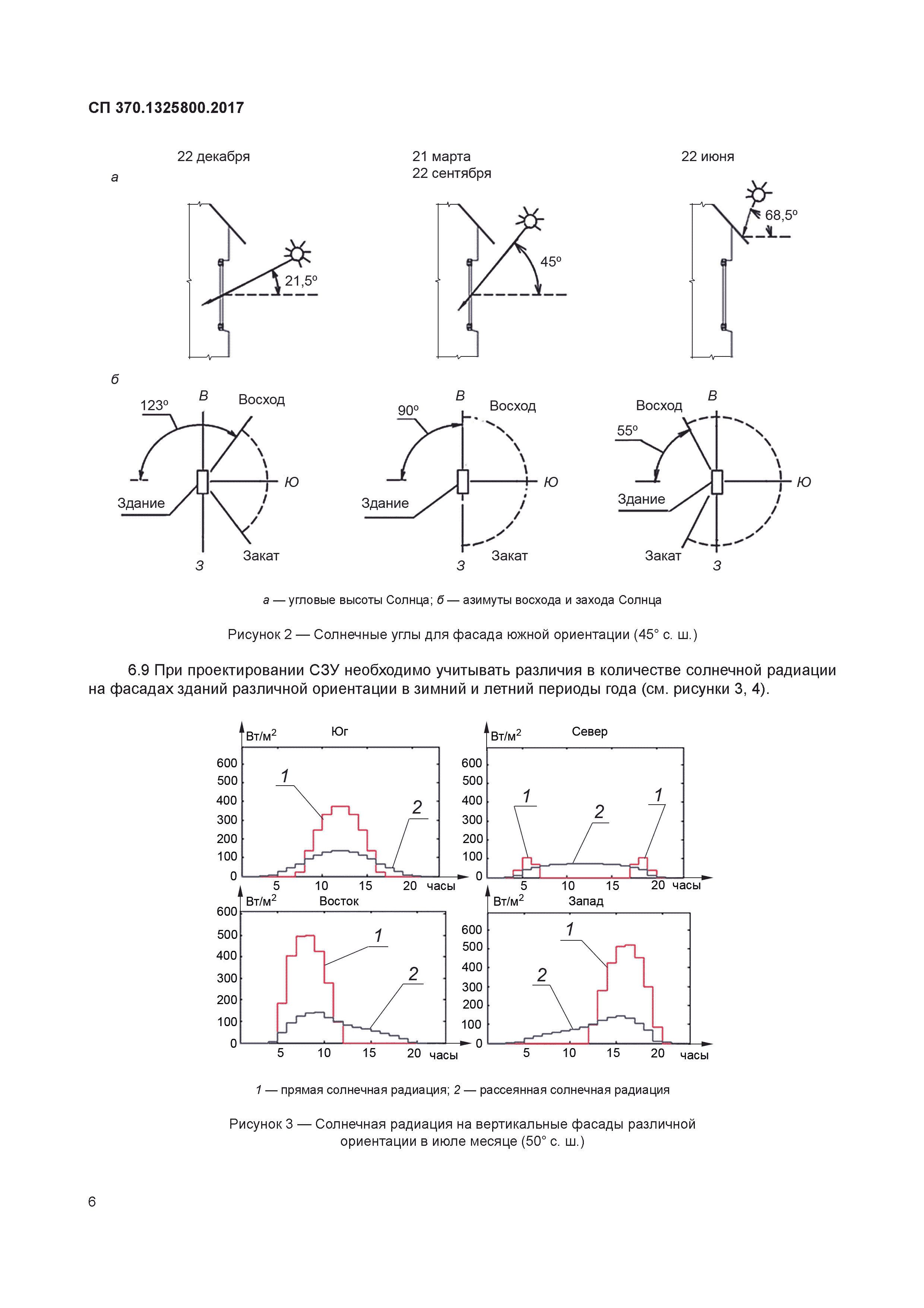 СП 370.1325800.2017
