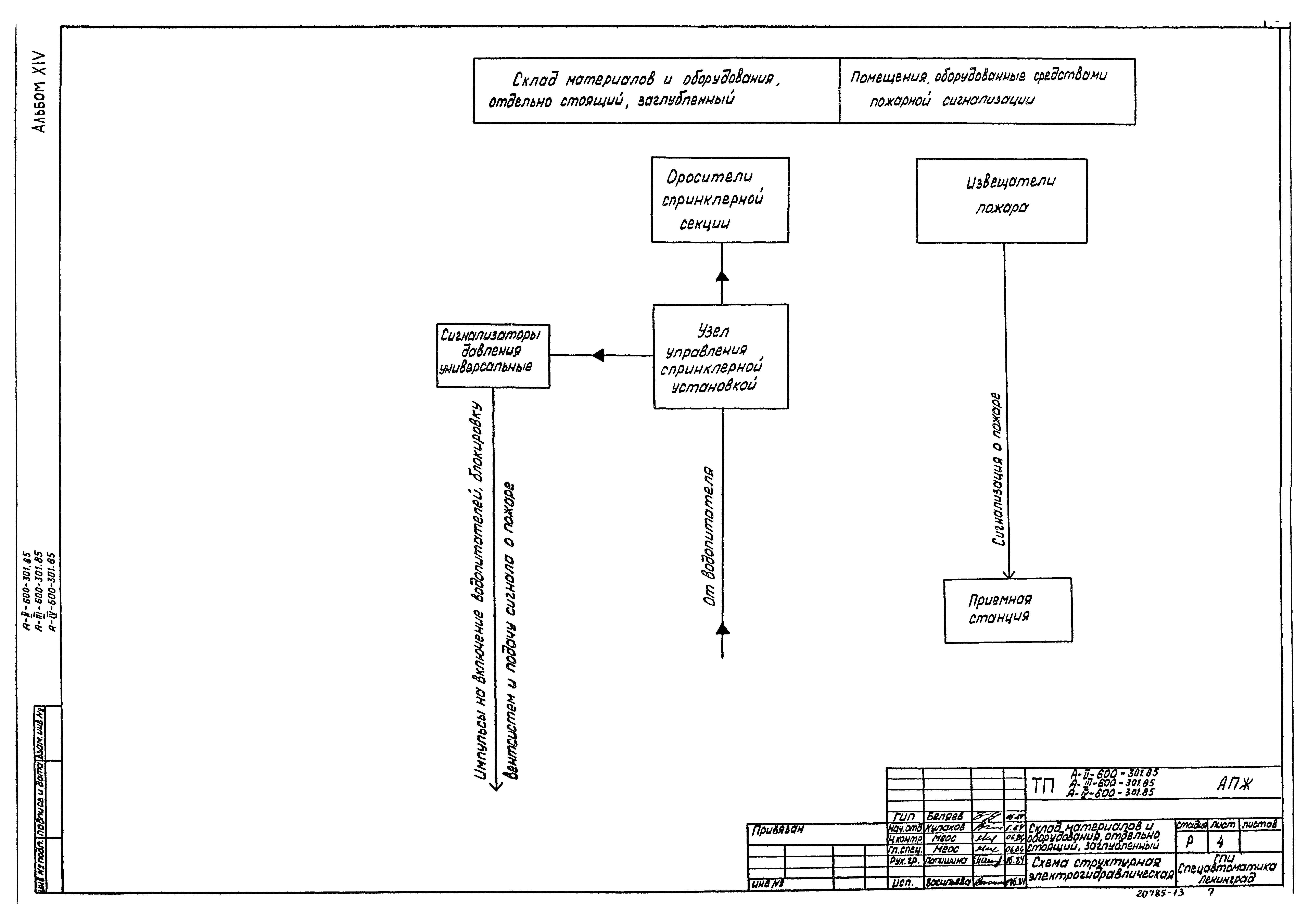 Типовой проект А-II,III,IV-600-301.85