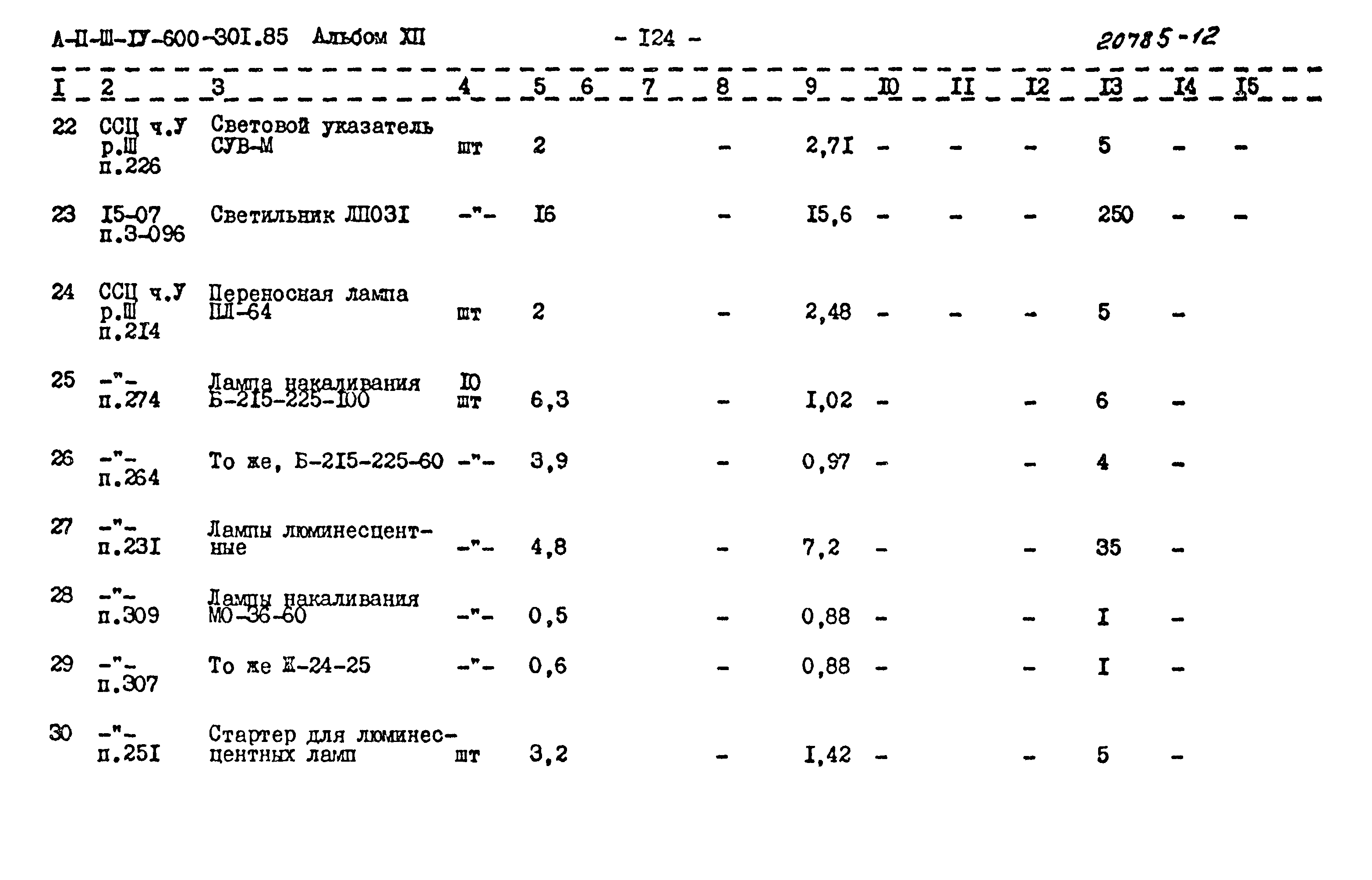 Типовой проект А-II,III,IV-600-301.85