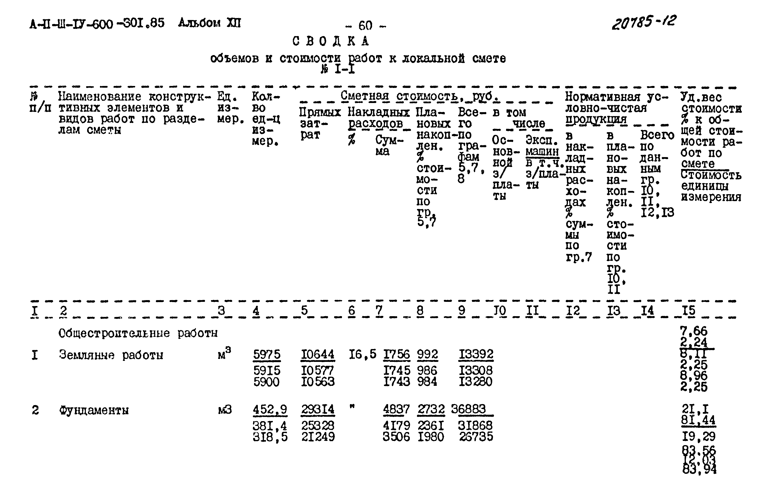 Типовой проект А-II,III,IV-600-301.85