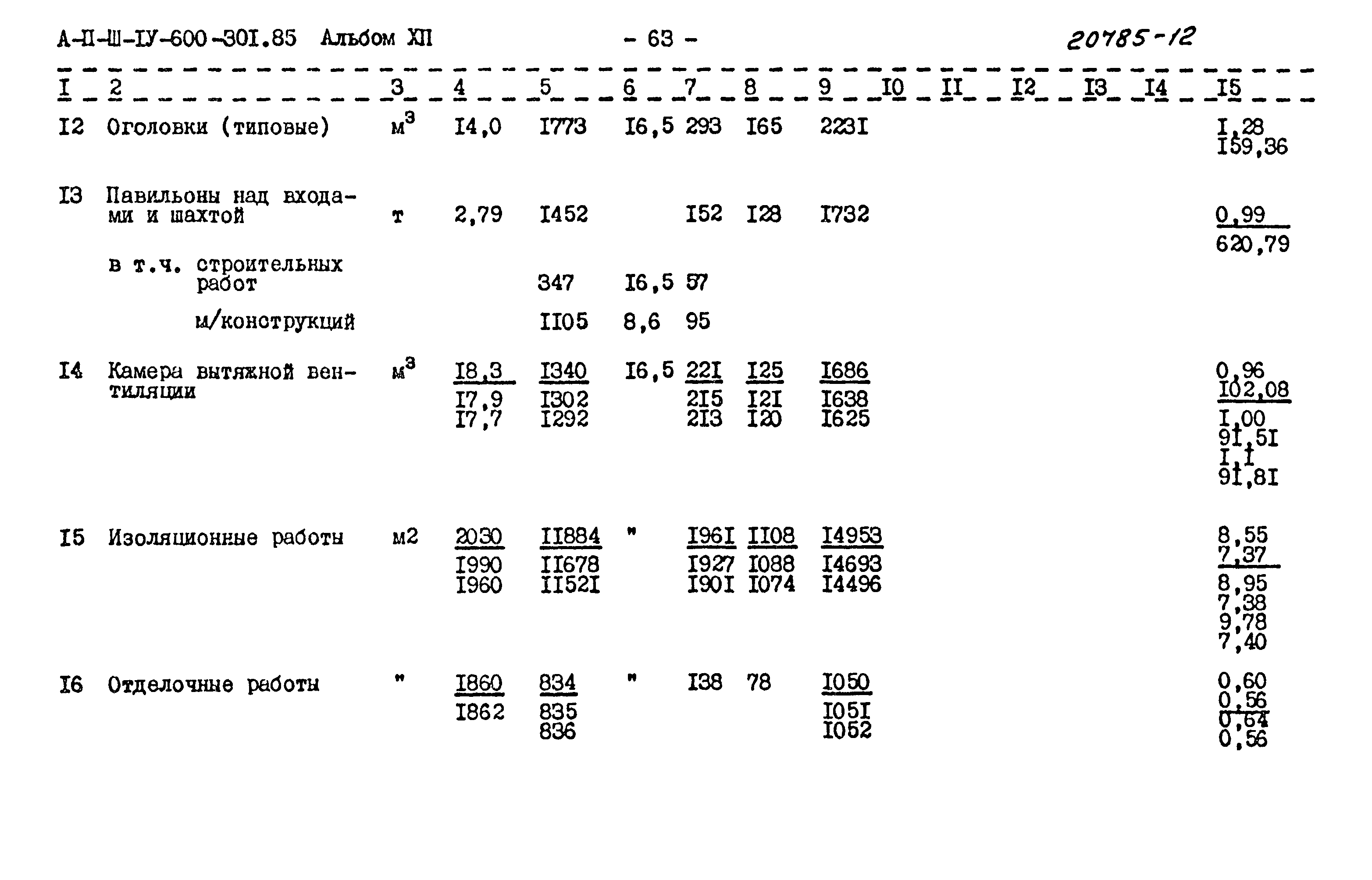 Типовой проект А-II,III,IV-600-301.85